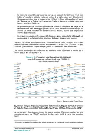 –       le troisième ensemble regroupe les pays pour lesquels le télétravail n’est plus
        l’objet d’importants débats, mais qui restent à la traîne dans son déploiement.
        Ces pays comptent pour la plupart entre 10 % et 15 % de télétravailleurs. Il s’agit
        de l’Estonie, de la Grèce, de l’Irlande, de l’Italie et dans une moindre mesure de
        l’Autriche et de la Belgique ;
–       le quatrième groupe – auquel appartient la France – comprend les pays où le
        télétravail est peu développé (entre 5 % et 10 % de télétravailleurs) et qui ont
        encore un effort important de sensibilisation à fournir, auprès des employeurs
        comme des employés ;
–       le cinquième groupe, enfin, rassemble les pays pour lesquels le télétravail est
        négligeable et ne fait pas l’objet d’actions de la part des pouvoirs publics.

Les pays de culture anglo-saxonne se distinguent en ce qu’ils comptent proportion-
nellement plus de télétravailleurs dans leur population active. Pour l’Europe, on peut
constater grossièrement un gradient progressif du Sud-Ouest vers le Nord-Est.

Une vision dynamique de l’évolution du télétravail vient confirmer le retard de la
France depuis dix ans (figure n° 3).

                           Figure n° 3 : Population salariée pratiquant le télétravail
                             plus de 8 heures par mois sur la période 2000-2010
                                              (données en pourcentage)
        Finlande
                                                                                                  32,4%       32,9%
        Belgique                                                                        31,6%
                                                                               30,5%
                                                                                                  30,0%       30,6%
        USA                                                                             29,2%
                                                                  28,9%
        Suède                                                                  28,1%
                                                          27,5%                         27,0%
                                                                  26,7%                           26,8%       28,0%
        Japon                                                                 26,3%                           27,2%
                                                 25,8%
                                                          25,0%   25,3%       25,3%
        UK                            24,2%                                             26,1%     24,0%       25,1%
                                                          23,6%
                                                          23,5%
        Allemagne                                22,3%            24,5%                 22,3%     22,3%       22,8%
                             21,2%               21,3%
        Europe                        20,4%                                    20,7%
                                                                  19,6%
                                                                  19,2%                 21,5%
        France               18,9%                        18,7%                20,6%              18,8%       19,5%
                   17,8%              18,2%                                             17,9%
        Italie               17,2%               17,1%    17,5%                17,0%                          18,3%
                   16,3%                                          16,0%
                                      15,4%      15,6%    15,2%                                   17,7%
    15,0%                    14,9%                                                      17,0%
    14,0%          14,4%                                                       16,1%
                   13,2%              13,3%      13,2%            15,3%
    12,6%
    12,4%                                                 14,5%
                                      11,7%      14,0%
                   10,8%     13,3%
                             10,9%
                                      12,0%
                   8,7%                                                                           8,4%
                             10,0%                                                      7,6%                  8,9%
     6,6%          8,5%                                                        6,7%
                                                                   5,8%
                                                           5,1%                                   5,0%
                                      4,0%       4,5%                                   4,3%                  5,5%
                              3,5%                                             3,7%
     2,6%          3,0%                                    2,6%    3,0%
                                      1,9%       2,3%
                   1,5%       1,7%
     1,3%


     2000          2001       2002    2003       2004      2005   2006         2007     2008      2009     2010


                                                                         Source : Gartner, analyse Roland Berger


La prise en compte de plusieurs sources, notamment publiques, permet de dresser
un état des lieux consolidant celui établi à partir des chiffres de l’enquête SIBIS

La comparaison des données issues de quatre sources différentes, portant sur une
quinzaine de pays de l’OCDE, confirme le diagnostic établi à partir des enquêtes
     1
SIBIS .

1
    On trouvera en annexe 7 un tableau plus détaillé, présentant les chiffres par catégorie de télétravailleurs.



Centre d’analyse stratégique                                                                    Novembre 2009
                                                         - 18 -
www.strategie.gouv.fr
 