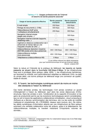 Tableau n° 6 : Usages professionnels de l’Internet
                         et besoins de bande passante associés*

                                                          Bande passante        Bande passante
         Usage et bande passante effective
                                                             montante            descendante
     E-mail simple                                           250 Kbps               250 Kbps
     Partage de documents (> 2 Mo)                           500 Kbps               500 Kbps
     Téléconférence (VoIP entre
                                                             200 Kbps               600 Kbps
     4 utilisateurs simultanément)
     Navigation Internet simple                                 *
                                                                                    500 Kbps
     (pages web simples…)                                      * *
     Navigation Internet avancée (rapports,                     *
                                                                                    1,2 Mbps
     streaming vidéo…)                                         * *
     Ingénierie à distance (collaboration de 5
     personnes en temps réel sur une                         1 Mbps                  4 Mbps
     maquette virtuelle de CAO…)
     Vidéoconférence résolution moyenne
                                                          400-1 200 Kbps        400-1 200 Kbps
     (640*480 pixels) entre deux personnes
     Vidéoconférence multiple
                                                          400-1 200 Kbps        800 -2 400 Kbps
     (trois personnes)
     Téléprésence (vidéoconférence HD)                       5 Mbps                  5 Mbps
                                                     (*) Les chiffres indiquent les débits nécessaires
                                       pour que l’activité économique ne soit pas fortement ralentie
                                                                               Source : analyse CAS

Selon la nature et l’intensité de la pratique de télétravail, les besoins en bande
passante se situent dans la fourchette 500 Kbps-5 Mbps. Si les infrastructures
fixes sont à privilégier (fibre optique, câble, ADSL…), les infrastructures hertziennes,
qui favorisent la mobilité, sont particulièrement adaptées au télétravail. Enfin, au-delà
                                                                                        1
du simple débit, une bonne pratique de télétravail exige une connexion de qualité ,
stable et robuste.

4.3. À l’avenir, les technologies numériques seront de moins en moins
     des obstacles à l’essor du télétravail

Ces trente dernières années, les technologies n’ont jamais constitué un goulet
d’étranglement à l’essor du télétravail, sauf dans les zones dépourvues d’infra-
structures. Dans les années à venir, l’amélioration de la capacité d’innovation et les
gains de productivité permis par les évolutions technologiques seront considérables,
que ce soit à travers les applications collaboratives (virtualisation, cloud computing et
Software as a Service, synchronisation des terminaux, etc.) ou les outils de mobilité
(netbooks et smartphones, 4G, LTE/WiMAX, réseaux sans couture, etc.). De même,
les débits symétriques d’information atteints par une infrastructure de fibre optique
autorisent une véritable collaboration entre les acteurs, grâce à la téléprésence, les
vidéoconférences multiples, le transfert instantané d’importants volumes de
données…



1
 Laurence Thomsin, « Télétravail : enseignements tirés d’un observatoire topique (cas d’une filiale belge
d’une multinationale) », Innovations, n° 22, 2005.



Centre d’analyse stratégique                                                             Novembre 2009
                                                 - 38 -
www.strategie.gouv.fr
 