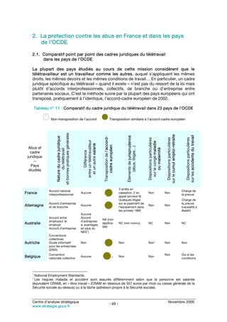 2. La protection contre les abus en France et dans les pays
       de l’OCDE

    2.1. Comparatif point par point des cadres juridiques du télétravail
         dans les pays de l’OCDE

    La plupart des pays étudiés au cours de cette mission considèrent que le
    télétravailleur est un travailleur comme les autres, auquel s’appliquent les mêmes
    droits, les mêmes devoirs et les mêmes conditions de travail… En particulier, un cadre
    juridique spécifique au télétravail – quand il existe – n’est pas du ressort de la loi mais
    plutôt d’accords interprofessionnels, collectifs, de branche ou d’entreprise entre
    partenaires sociaux. C’est la méthode suivie par la plupart des pays européens qui ont
    transposé, pratiquement à l’identique, l’accord-cadre européen de 2002.

        Tableau n° 11 : Comparatif du cadre juridique du télétravail dans 23 pays de l’OCDE

                Non-transposition de l’accord                                                    Transposition similaire à l’accord-cadre européen
                     et bonnes pratiques générales




                                                                                                                                                                                sur le cumul emploi-retraite



                                                                                                                                                                                                                    sur les accidents du travail
                                                                                                                      Éléments de jurisprudence
                       Nature du cadre juridique




                                                                                   Transposition de l’accord-




                                                                                                                                                  Dispositions particulières



                                                                                                                                                                                  Dispositions particulières



                                                                                                                                                                                                                     Dispositions particulières
                                                       entre un télétravailleur




                                                                                                                                                    sur le congé maladie
                                                         et un autre salarié



                                                                                        cadre européen




                                                                                                                           (abus, litiges…)


  Abus et


                                                                                                                                                        ou maternité
                             du télétravail




                                                             Différence




   cadre
 juridique
     --
   Pays
  étudiés



                                                                                                                3 arrêts en
               Accord national                                                                                                                                                                                 Charge de
France         interprofessionnel
                                                     Aucune                                                     cassation, 2 en                   Non                          Non
                                                                                                                                                                                                               la preuve
                                                                                                                appel (annexe 6)
                                                                                                                Quelques litiges                                                                               Charge de
               Accord d’entreprise                                                                              sur le paiement de                                                                             la preuve
Allemagne      et de branche
                                                     Aucune
                                                                                                                l’équipement dans
                                                                                                                                                  Non                          Non
                                                                                                                                                                                                               (causalité à
                                                                                                                les années 1990                                                                                établir)
                                                     Aucune
               Accord entre                          Accord
                                                                                  NA (non
               employeur et                          d’entreprise
Australie      employé                               si avantages
                                                                                  applica-                      NC (non connu)                    NC                           Non                             NC
                                                                                  ble)
               Accord d’entreprise                   en plus du
                                                          1
                                                     NES )
               Conventions
               collectives
                                                                                                                                                             2
Autriche       Guide informatif                      Non                                                        Non                               Non                          Non                             Non
               pour les entreprises
               (2005)
               Convention                                                                                                                                                      Non                             Oui si les
Belgique       nationale collective
                                                     Aucune                                             1       Non                               Non
                                                                                                                                                                                                               conditions




    1
      National Employment Standards.
    2
      Les risques maladie et accident sont assurés différemment selon que la personne est salariée
    (équivalent CRAM), en « libre travail » (CRAM en dessous de 357 euros par mois ou caisse générale de la
    Sécurité sociale au-dessus) ou à la tâche (adhésion propre à la Sécurité sociale).



    Centre d’analyse stratégique                                                                                                                                                 Novembre 2009
                                                                                               - 49 -
    www.strategie.gouv.fr
 