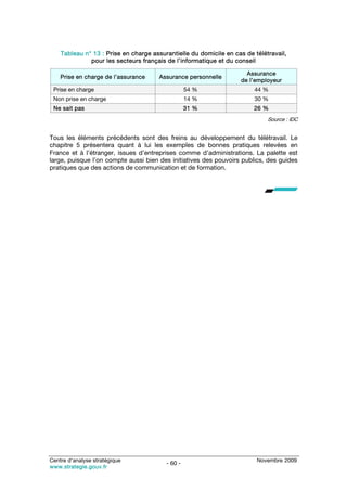 Tableau n° 13 : Prise en charge assurantielle du domicile en cas de télétravail,
              pour les secteurs français de l’informatique et du conseil

                                                                     Assurance
    Prise en charge de l’assurance    Assurance personnelle
                                                                   de l’employeur
 Prise en charge                                  54 %                  44 %
 Non prise en charge                              14 %                  30 %
 Ne sait pas                                      31 %                  26 %
                                                                             Source : IDC


Tous les éléments précédents sont des freins au développement du télétravail. Le
chapitre 5 présentera quant à lui les exemples de bonnes pratiques relevées en
France et à l’étranger, issues d’entreprises comme d’administrations. La palette est
large, puisque l’on compte aussi bien des initiatives des pouvoirs publics, des guides
pratiques que des actions de communication et de formation.




Centre d’analyse stratégique                                             Novembre 2009
                                         - 60 -
www.strategie.gouv.fr
 