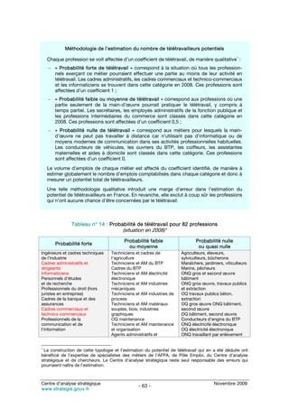 Méthodologie de l’estimation du nombre de télétravailleurs potentiels

    Chaque profession se voit affectée d’un coefficient de télétravail, de manière qualitative1 :
    – « Probabilité forte de télétravail » correspond à la situation où tous les profession-
      nels exerçant ce métier pourraient effectuer une partie au moins de leur activité en
      télétravail. Les cadres administratifs, les cadres commerciaux et technico-commerciaux
      et les informaticiens se trouvent dans cette catégorie en 2008. Ces professions sont
      affectées d’un coefficient 1 ;
    – « Probabilité faible ou moyenne de télétravail » correspond aux professions où une
      partie seulement de la main-d’œuvre pourrait pratiquer le télétravail, y compris à
      temps partiel. Les secrétaires, les employés administratifs de la fonction publique et
      les professions intermédiaires du commerce sont classés dans cette catégorie en
      2008. Ces professions sont affectées d’un coefficient 0,5 ;
    – « Probabilité nulle de télétravail » correspond aux métiers pour lesquels la main-
      d’œuvre ne peut pas travailler à distance car n’utilisant pas d’informatique ou de
      moyens modernes de communication dans ses activités professionnelles habituelles.
      Les conducteurs de véhicules, les ouvriers du BTP, les coiffeurs, les assistantes
      maternelles et aides à domicile sont classés dans cette catégorie. Ces professions
      sont affectées d’un coefficient 0.
    Le volume d’emplois de chaque métier est affecté du coefficient identifié, de manière à
    estimer globalement le nombre d’emplois comptabilisés dans chaque catégorie et donc à
    mesurer un potentiel total de télétravailleurs.
    Une telle méthodologie qualitative introduit une marge d’erreur dans l’estimation du
    potentiel de télétravailleurs en France. En revanche, elle exclut à coup sûr les professions
    qui n’ont aucune chance d’être concernées par le télétravail.



               Tableau n° 14 : Probabilité de télétravail pour 82 professions
                                         (situation en 2008)*
                                         Probabilité faible                   Probabilité nulle
       Probabilité forte
                                           ou moyenne                          ou quasi nulle
Ingénieurs et cadres techniques    Techniciens et cadres de           Agriculteurs, éleveurs,
de l’industrie                     l’agriculture                      sylviculteurs, bûcherons
Cadres administratifs et           Techniciens et AM du BTP           Maraîchers, jardiniers, viticulteurs
dirigeants                         Cadres du BTP                      Marins, pêcheurs
Informaticiens                     Techniciens et AM électricité      ONQ gros et second œuvre
Personnels d’études                électronique                       bâtiment
et de recherche                    Techniciens et AM industries       ONQ gros œuvre, travaux publics
Professionnels du droit (hors      mécaniques                         et extraction
juristes en entreprise)            Techniciens et AM industries de    OQ travaux publics béton,
Cadres de la banque et des         process                            extraction
assurances                         Techniciens et AM matériaux        OQ gros œuvre ONQ bâtiment,
Cadres commerciaux et              souples, bois, industries          second œuvre
technico-commerciaux               graphiques                         OQ bâtiment, second œuvre
Professionnels de la               OQ maintenance                     Conducteurs d’engins du BTP
communication et de                Techniciens et AM maintenance      ONQ électricité électronique
l’information                      et organisation                    OQ électricité électronique
                                   Agents administratifs et           ONQ travaillant par enlèvement


1
 La construction de cette typologie et l’estimation du potentiel de télétravail qui en a été déduite ont
bénéficié de l’expertise de spécialistes des métiers de l’AFPA, de Pôle Emploi, du Centre d’analyse
stratégique et de chercheurs. Le Centre d’analyse stratégique reste seul responsable des erreurs qui
pourraient naître de l’estimation.



Centre d’analyse stratégique                                                           Novembre 2009
                                                - 63 -
www.strategie.gouv.fr
 