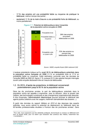 –    17 % des emplois ont une probabilité faible ou moyenne de pratiquer le
     télétravail, même à temps très partiel ;
–    seulement 11 % de la main-d’œuvre a une probabilité forte de télétravail, au
     moins partiellement.

                Figure n° 7 : Potentiel de télétravailleurs dans l’ensemble
                        de la population active occupée en 2008




                                              Source : INSEE, enquête Emploi 2008, traitement CAS


L’analyse précédente indique qu’il y avait 28 % de télétravailleurs potentiels dans
la population active française en 2008 (11 % en probabilité forte et 17 % en
probabilité faible ou moyenne). Cette estimation concorde avec les données de
l’enquête SIBIS de 2002 (cf. figure n° 2), puisque 25 % des salariés français interrogés
durant cette enquête déclaraient être en mesure de télétravailler.

1.2. En 2015, d’après les projections, le télétravail concernerait
     potentiellement jusqu’à 50 % de la population active

Dans les dix prochaines années, la part de télétravailleurs potentiels dans la
population active est appelée à augmenter, avec la diffusion, dans la plupart des
métiers, des technologies numériques et des changements organisationnels associés.
À titre d’exemple, l’administration électronique pourrait favoriser le télétravail des
agents publics (relations avec les usagers, traitement dématérialisé des dossiers…).

À partir des données du rapport Métiers en 2015 et des réponses des experts
sollicités, nous avons estimé le potentiel de déploiement du télétravail dans les
                                                                           1
82 familles professionnelles étudiées à l’horizon des dix prochaines années . Dans

1
 Pour cela, nous supposons que les obstacles juridiques, économiques ou sociaux au télétravail sont
pour la plupart levés, pour ne retenir que l’évolution des contenus des métiers, notamment leur
« numérisation ».



Centre d’analyse stratégique                                                      Novembre 2009
                                              - 65 -
www.strategie.gouv.fr
 