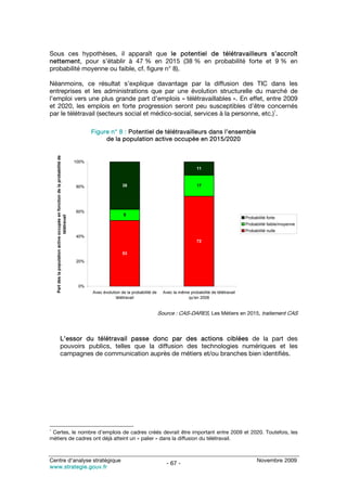 Sous ces hypothèses, il apparaît que le potentiel de télétravailleurs s’accroît
nettement, pour s’établir à 47 % en 2015 (38 % en probabilité forte et 9 % en
probabilité moyenne ou faible, cf. figure n° 8).

Néanmoins, ce résultat s’explique davantage par la diffusion des TIC dans les
entreprises et les administrations que par une évolution structurelle du marché de
l’emploi vers une plus grande part d’emplois « télétravaillables ». En effet, entre 2009
et 2020, les emplois en forte progression seront peu susceptibles d’être concernés
                                                                                   1
par le télétravail (secteurs social et médico-social, services à la personne, etc.) .

                                                                                    Figure n° 8 : Potentiel de télétravailleurs dans l’ensemble
                                                                                         de la population active occupée en 2015/2020
    Part des la population active occupée en fonction de la probabilité de




                                                                             100%
                                                                                                                                              11



                                                                             80%                    38                                        17




                                                                             60%
                                                                                                    9
                                   télétravail




                                                                                                                                                                      Probabilité forte
                                                                                                                                                                      Probabilité faible/moyenne
                                                                                                                                                                      Probabilité nulle
                                                                             40%
                                                                                                                                              72

                                                                                                    53
                                                                             20%




                                                                              0%
                                                                                    Avec évolution de la probabilité de     Avec la même probabilité de télétravail
                                                                                                télétravail                             qu'en 2008


                                                                                                                          Source : CAS-DARES, Les Métiers en 2015, traitement CAS



                        L’essor du télétravail passe donc par des actions ciblées de la part des
                        pouvoirs publics, telles que la diffusion des technologies numériques et les
                        campagnes de communication auprès de métiers et/ou branches bien identifiés.




1
 Certes, le nombre d’emplois de cadres créés devrait être important entre 2009 et 2020. Toutefois, les
métiers de cadres ont déjà atteint un « palier » dans la diffusion du télétravail.



Centre d’analyse stratégique                                                                                                                                                Novembre 2009
                                                                                                                             - 67 -
www.strategie.gouv.fr
 