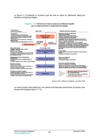 La figure n° 13 présente un schéma type de mise en place du télétravail, établi par
plusieurs entreprises belges.


              Figure n° 13 : Schéma de mise en place du télétravail agréé
                      par un regroupement d’organisations belges




                                                  Source: BTA, Telework in Belgium, synthèse CAS


Le même travail a été réalisé par une dizaine d’entreprises américaines du secteur des
hautes technologies (figure n° 14).




Centre d’analyse stratégique                                                   Novembre 2009
                                         - 84 -
www.strategie.gouv.fr
 