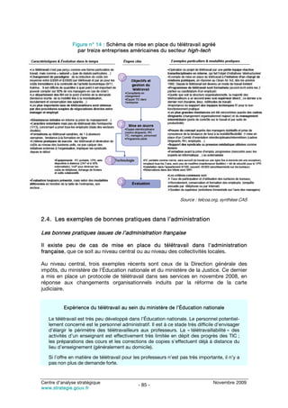 Figure n° 14 : Schéma de mise en place du télétravail agréé
                par treize entreprises américaines du secteur high-tech




                                                                   Source : telcoa.org, synthèse CAS



2.4. Les exemples de bonnes pratiques dans l’administration

Les bonnes pratiques issues de l’administration française

Il existe peu de cas de mise en place du télétravail dans l’administration
française, que ce soit au niveau central ou au niveau des collectivités locales.

Au niveau central, trois exemples récents sont ceux de la Direction générale des
impôts, du ministère de l’Éducation nationale et du ministère de la Justice. Ce dernier
a mis en place un protocole de télétravail dans ses services en novembre 2008, en
réponse aux changements organisationnels induits par la réforme de la carte
judiciaire.


          Expérience du télétravail au sein du ministère de l’Éducation nationale

   Le télétravail est très peu développé dans l’Éducation nationale. Le personnel potentiel-
   lement concerné est le personnel administratif. Il est à ce stade très difficile d’envisager
   d’élargir le périmètre des télétravailleurs aux professeurs. La « télétravaillabilité » des
   activités d’un enseignant est effectivement très limitée en dépit des progrès des TIC ;
   les préparations des cours et les corrections de copies s’effectuent déjà à distance du
   lieu d’enseignement (généralement au domicile).

   Si l’offre en matière de télétravail pour les professeurs n’est pas très importante, il n’y a
   pas non plus de demande forte.



Centre d’analyse stratégique                                                       Novembre 2009
                                              - 85 -
www.strategie.gouv.fr
 