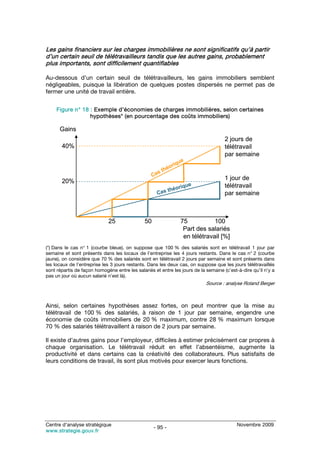 Les gains financiers sur les charges immobilières ne sont significatifs qu’à partir
d’un certain seuil de télétravailleurs tandis que les autres gains, probablement
plus importants, sont difficilement quantifiables

Au-dessous d’un certain seuil de télétravailleurs, les gains immobiliers semblent
négligeables, puisque la libération de quelques postes dispersés ne permet pas de
fermer une unité de travail entière.


     Figure n° 18 : Exemple d’économies de charges immobilières, selon certaines
                  hypothèses* (en pourcentage des coûts immobiliers)

      Gains
                                                                                     2 jours de
       40%                                                                           télétravail
                                                                                     par semaine
                                                               ue
                                                            riq
                                                        h éo
                                                      st
                                                    Ca
       20%                                                                           1 jour de
                                                                     e               télétravail
                                                          thé   oriqu
                                                      Cas                            par semaine



                             25                50                75           100
                                                                  Part des salariés
                                                                  en télétravail [%]
(*) Dans le cas n° 1 (courbe bleue), on suppose que 100 % des salariés sont en télétravail 1 jour par
semaine et sont présents dans les locaux de l’entreprise les 4 jours restants. Dans le cas n° 2 (courbe
jaune), on considère que 70 % des salariés sont en télétravail 2 jours par semaine et sont présents dans
les locaux de l’entreprise les 3 jours restants. Dans les deux cas, on suppose que les jours télétravaillés
sont répartis de façon homogène entre les salariés et entre les jours de la semaine (c’est-à-dire qu’il n’y a
pas un jour où aucun salarié n’est là).
                                                                            Source : analyse Roland Berger



Ainsi, selon certaines hypothèses assez fortes, on peut montrer que la mise au
télétravail de 100 % des salariés, à raison de 1 jour par semaine, engendre une
économie de coûts immobiliers de 20 % maximum, contre 28 % maximum lorsque
70 % des salariés télétravaillent à raison de 2 jours par semaine.

Il existe d’autres gains pour l’employeur, difficiles à estimer précisément car propres à
chaque organisation. Le télétravail réduit en effet l’absentéisme, augmente la
productivité et dans certains cas la créativité des collaborateurs. Plus satisfaits de
leurs conditions de travail, ils sont plus motivés pour exercer leurs fonctions.




Centre d’analyse stratégique                                                               Novembre 2009
                                                    - 95 -
www.strategie.gouv.fr
 