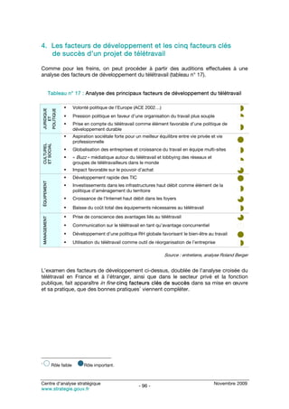 4. Les facteurs de développement et les cinq facteurs clés
   de succès d’un projet de télétravail

Comme pour les freins, on peut procéder à partir des auditions effectuées à une
analyse des facteurs de développement du télétravail (tableau n° 17).


                 Tableau n° 17 : Analyse des principaux facteurs de développement du télétravail

                                Volonté politique de l’Europe (ACE 2002…)
    JURIDIQUE

    POLITIQUE




                                Pression politique en faveur d’une organisation du travail plus souple
       ET




                                Prise en compte du télétravail comme élément favorable d’une politique de
                                développement durable
                                Aspiration sociétale forte pour un meilleur équilibre entre vie privée et vie
                                professionnelle
    CULTUREL
    ET SOCIAL




                                Globalisation des entreprises et croissance du travail en équipe multi-sites
                                « Buzz » médiatique autour du télétravail et lobbying des réseaux et
                                groupes de télétravailleurs dans le monde
                                Impact favorable sur le pouvoir d’achat
                                Développement rapide des TIC
    ÉQUIPEMENT




                                Investissements dans les infrastructures haut débit comme élément de la
                                politique d’aménagement du territoire
                                Croissance de l’Internet haut débit dans les foyers
                                Baisse du coût total des équipements nécessaires au télétravail
                                Prise de conscience des avantages liés au télétravail
    MANAGEMENT




                                Communication sur le télétravail en tant qu’avantage concurrentiel
                                Développement d’une politique RH globale favorisant le bien-être au travail
                                Utilisation du télétravail comme outil de réorganisation de l’entreprise

                                                                               Source : entretiens, analyse Roland Berger


L’examen des facteurs de développement ci-dessus, doublée de l’analyse croisée du
télétravail en France et à l’étranger, ainsi que dans le secteur privé et la fonction
publique, fait apparaître in fine cinq facteurs clés de succès dans sa mise en œuvre
                                           1
et sa pratique, que des bonnes pratiques viennent compléter.




1
                  Rôle faible        Rôle important.



Centre d’analyse stratégique                                                                            Novembre 2009
                                                                 - 96 -
www.strategie.gouv.fr
 