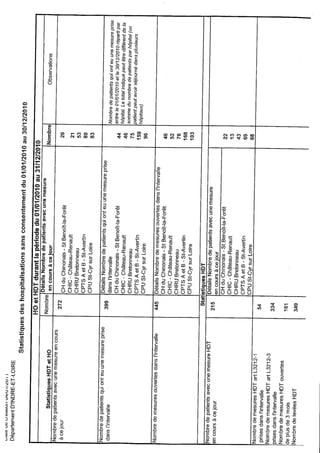 Rapport 2010 CDHP d'Indre et Loire