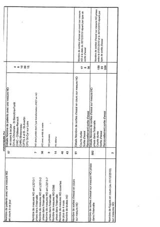 Rapport 2010 CDHP d'Indre et Loire