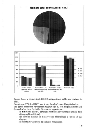 Rapport 2010 CDHP du Pas de Calais