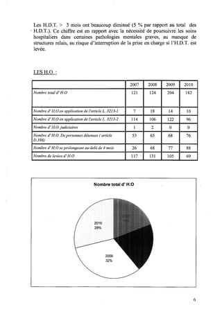 Rapport 2010 CDHP du Pas de Calais
