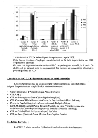 Rapport 2010 CDHP du Pas de Calais