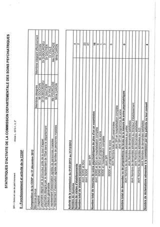 Rapport cdsp   landes - 40 - année 2012