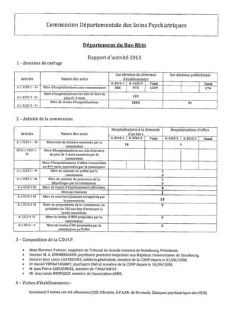 Rapport cdsp 2013   67