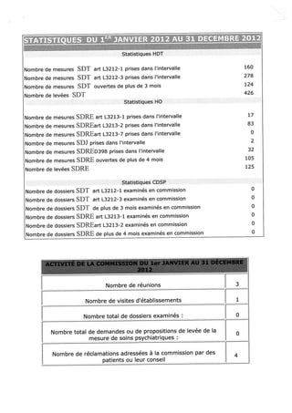 Rapport cdsp martinique   2012