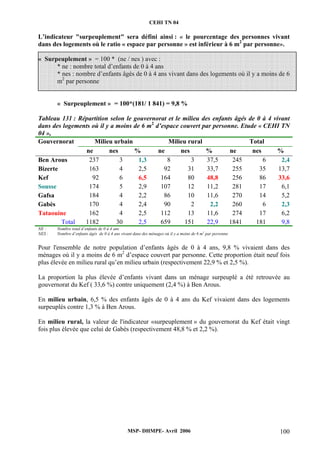 CEHI TN 04 
L’indicateur "surpeuplement" sera défini ainsi : « le pourcentage des personnes vivant 
dans des logements où le ratio « espace par personne » est inférieur à 6 m2 par personne». 
« Surpeuplement » = 100 * (ne / nes ) avec : 
* ne : nombre total d’enfants de 0 à 4 ans 
* nes : nombre d’enfants âgés de 0 à 4 ans vivant dans des logements où il y a moins de 6 
m2 par personne 
« Surpeuplement » = 100*(181/ 1 841) = 9,8 % 
Tableau 131 : Répartition selon le gouvernorat et le milieu des enfants âgés de 0 à 4 vivant 
dans des logements où il y a moins de 6 m2 d’espace couvert par personne. Etude « CEHI TN 
04 », 
Gouvernorat 
Milieu urbain Milieu rural Total 
ne nes % ne nes % ne nes % 
Ben Arous 237 3 1,3 8 3 37,5 245 6 2,4 
Bizerte 163 4 2,5 92 31 33,7 255 35 13,7 
Kef 92 6 6,5 164 80 48,8 256 86 33,6 
Sousse 174 5 2,9 107 12 11,2 281 17 6,1 
Gafsa 184 4 2,2 86 10 11,6 270 14 5,2 
Gabès 170 4 2,4 90 2 2,2 260 6 2,3 
Tataouine 162 4 2,5 112 13 11,6 274 17 6,2 
Total 1182 30 2,5 659 151 22,9 1841 181 9,8 
NE : Nombre total d’enfants de 0 à 4 ans 
NES : Nombre d’enfants âgés de 0 à 4 ans vivant dans des ménages où il y a moins de 6 m2 par personne 
Pour l'ensemble de notre population d’enfants âgés de 0 à 4 ans, 9,8 % vivaient dans des 
ménages où il y a moins de 6 m2 d’espace couvert par personne. Cette proportion était neuf fois 
plus élevée en milieu rural qu’en milieu urbain (respectivement 22,9 % et 2,5 %). 
La proportion la plus élevée d’enfants vivant dans un ménage surpeuplé a été retrouvée au 
gouvernorat du Kef ( 33,6 %) contre uniquement (2,4 %) à Ben Arous. 
En milieu urbain, 6,5 % des enfants âgés de 0 à 4 ans du Kef vivaient dans des logements 
surpeuplés contre 1,3 % à Ben Arous. 
En milieu rural, la valeur de l'indicateur «surpeuplement » du gouvernorat du Kef était vingt 
fois plus élevée que celui de Gabès (respectivement 48,8 % et 2,2 %). 
MSP- DHMPE- Avril 2006 100 
 