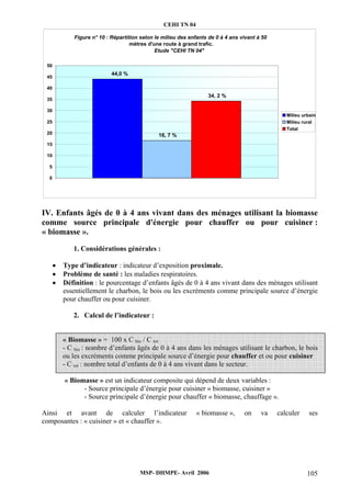 CEHI TN 04 
Figure n° 10 : Répartition selon le milieu des enfants de 0 à 4 ans vivant à 50 
mètres d'une route à grand trafic. 
Etude "CEHI TN 04" 
50 
45 
40 
35 
30 
25 
20 
15 
10 
5 
IV. Enfants âgés de 0 à 4 ans vivant dans des ménages utilisant la biomasse 
comme source principale d'énergie pour chauffer ou pour cuisiner : 
« biomasse ». 
1. Considérations générales : 
• Type d’indicateur : indicateur d’exposition proximale. 
• Problème de santé : les maladies respiratoires. 
• Définition : le pourcentage d’enfants âgés de 0 à 4 ans vivant dans des ménages utilisant 
essentiellement le charbon, le bois ou les excréments comme principale source d’énergie 
pour chauffer ou pour cuisiner. 
2. Calcul de l’indicateur : 
« Biomasse » = 100 x C bio / C tot 
- C bio : nombre d’enfants âgés de 0 à 4 ans dans les ménages utilisant le charbon, le bois 
ou les excréments comme principale source d’énergie pour chauffer et ou pour cuisiner 
- C tot : nombre total d’enfants de 0 à 4 ans vivant dans le secteur. 
« Biomasse » est un indicateur composite qui dépend de deux variables : 
- Source principale d’énergie pour cuisiner « biomasse, cuisiner » 
- Source principale d’énergie pour chauffer « biomasse, chauffage ». 
Ainsi et avant de calculer l’indicateur « biomasse », on va calculer ses 
composantes : « cuisiner » et « chauffer ». 
MSP- DHMPE- Avril 2006 105 
44,0 % 
16, 7 % 
34, 2 % 
0 
Milieu urbain 
Milieu rural 
Total 
 