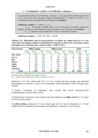 CEHI TN 04 
¾ La composante « cuisiner » de l’indicateur « biomasse » : 
La composante cuisiner de l’indicateur « énergie » est la proportion d’enfant âgés de 0 à 
4 ans vivant dans des ménages utilisant principalement le charbon, le bois ou les 
excréments comme principale source d’énergie pour cuisiner : 
« Biomasse, cuisiner » = 100 x C bio / C tot 
- C bio : le nombre d’enfants âgés de 0 à 4 ans dans les ménages utilisant le 
charbon, le bois ou les excréments comme principale source d’énergie pour cuisiner 
- C tot : le nombre total d’enfants de 0 à 4 ans vivant dans le secteur 
« Biomasse, cuisiner » = 100 x 30/ 1841 = 1,6 % 
Tableau 136 : Répartition selon les gouvernorats et le milieu des enfants âgés de 0 à 4 ans 
vivant dans des ménages utilisant essentiellement le charbon, le bois ou les excréments comme 
principale source d’énergie pour cuisiner. Etude « CEHI TN 04 ». 
Gouvernorat 
Milieu urbain Milieu rural Total 
C bio C tot % C bio C tot % C BIO C TOT % 
Ben Arous 0 237 0,0 0 8 0,0 0 245 0,0 
Bizerte 0 163 0,0 16 92 17,4 16 255 6,3 
Kef 1 92 1,1 2 164 1,2 3 256 1,2 
Sousse 0 174 0,0 2 107 1,9 2 281 0,7 
Gafsa 0 184 0,0 1 86 1,2 1 270 0,4 
Gabès 0 170 0,0 1 90 1,1 1 260 0,4 
Tataouine 2 162 1,2 5 112 4,5 7 274 2,6 
Total 3 1 182 0,3 27 659 4,1 30 1 841 1,6 
C bio : Nombre d’enfants âgés de 0 à 4 ans dans les ménages utilisant le charbon, le bois ou les excréments comme 
principale source d’énergie pour chauffer / cuisiner 
C tot : Nombre total d’enfants de 0 à 4 ans vivant dans le secteur. 
Seulement 1,6 % des enfants âgés de 0 à 4 ans vivaient dans des ménages qui utilisaient 
principalement le charbon, le bois ou les excréments comme principale source d’énergie pour 
cuisiner. 
A Bizerte, l’utilisation de la biomasse pour cuisiner était encore fréquente (6,3%) 
essentiellement en milieu rural (17,4%). 
L’utilisation de la biomasse pour cuisiner était plus fréquente en milieu rural (4,1 %) contre 
(0,3%) en milieu urbain. 
En milieu urbain, seulement 1,2 % des enfants âgés de 0 à 4 ans de Tataouine et 1,1 % des 
enfants du Kef vivaient dans des ménages qui utilisaient la « biomasse » pour cuisiner. 
MSP- DHMPE- Avril 2006 106 
 