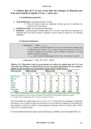 CEHI TN 04 
V. Enfants âgés de 0 -14 ans vivant dans des ménages ne disposant pas 
d’un accès continu et régulier à l’eau : « accès eau » 
1. Considérations générales : 
• Type d’indicateur : exposition (distale / d’état). 
ƒ Peut être utilisé comme un indicateur d’action qui vise à améliorer les 
services d’eau à la maison. 
• Problème de santé : les traumatismes physiques. 
• Définition : le pourcentage d’enfants âgés de 0 à 14 ans vivant dans des logements ne 
disposant pas d’un accès continu et régulier à l’eau ni dans la maison ni au voisinage 
immédiat. 
2. Calcul de l’indicateur : 
- « accès eau » = 100*(C acc / C tot) 
- C acc: nombres d’enfants âgés de 0 à 14 ans vivant dans des ménages qui 
ne disposent pas d'accès à une conduite d’approvisionnement en eau en 
continu et régulier ni à la maison « pas de robinet à domicile » ni à cinq 
minutes à pied de la maison. 
- C tot : nombre total d’enfants âgés de 0 à 14 ans vivant dans le secteur 
- « accès eau » = 100 x 108 / 3612 = 4,1 % 
Tableau 139 : Répartition selon les gouvernorats et le milieu des enfants âgés de 0 à 14 ans 
vivant dans des ménages ne disposant pas d'accès à un approvisionnement en eau continu et 
régulier ni dans la maison ni à cinq minutes à pied. Etude « CEHI TN 04 » 
Gouvernorat Milieu urbain Milieu rural Total 
C acc C tot % C acc C tot % C ACC C TOT % 
Ben Arous 4 413 0,9 0 16 0 4 429 0,9 
Bizerte 0 276 0 0 177 0 0 453 0 
Kef 0 170 0 83 302 40,1 83 472 25,6 
Sousse 0 320 0 0 231 0 0 551 0 
Gafsa 0 367 0 0 184 0 0 551 0 
Gabès 0 352 0 5 185 4,3 5 537 1,2 
Tataouine 0 347 0 16 272 5,8 16 619 2,6 
Total 4 2245 0,2 104 1367 10,6 108 3612 4,1 
C acc : nombres d’enfants âgés de 0 à 14 ans vivant dans des ménages qui ne disposent pas d'accès à une conduite 
d’approvisionnement en eau en continu et régulier ni à la maison ni à cinq minutes à pied de la maison 
C tot : nombre total d’enfants âgés de 0 à 14 ans vivant dans le secteur 
Pour l'ensemble des enfants âgés de 0 à 14 ans, 4,1 % vivaient dans des ménages ne disposant 
pas d'accès à une conduite d’approvisionnement en eau en continu et régulier ni à la maison ni à 
cinq minutes à pied de la maison. Cette proportion était plus élevée en milieu rural : 10,6% 
contre 0,2 % en milieu urbain. 
C’est essentiellement dans la région rurale du Kef que ce problème a été remarquable (40,1 %). 
MSP- DHMPE- Avril 2006 111 
 