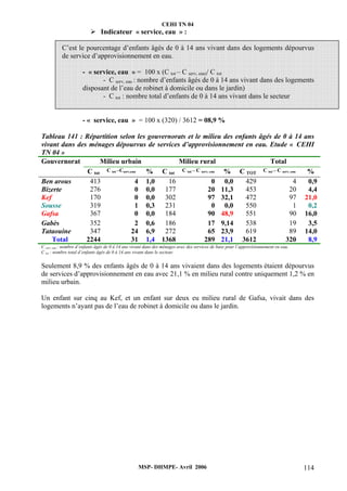 CEHI TN 04 
¾ Indicateur « service, eau » : 
C’est le pourcentage d’enfants âgés de 0 à 14 ans vivant dans des logements dépourvus 
de service d’approvisionnement en eau. 
- « service, eau » = 100 x (C tot – C serv, eau)/ C tot 
- C serv, eau : nombre d’enfants âgés de 0 à 14 ans vivant dans des logements 
disposant de l’eau de robinet à domicile ou dans le jardin) 
- C tot : nombre total d’enfants de 0 à 14 ans vivant dans le secteur 
- « service, eau » = 100 x (320) / 3612 = 08,9 % 
Tableau 141 : Répartition selon les gouvernorats et le milieu des enfants âgés de 0 à 14 ans 
vivant dans des ménages dépourvus de services d’approvisionnement en eau. Etude « CEHI 
TN 04 » 
Gouvernorat Milieu urbain Milieu rural Total 
C tot C tot –Cserv,eau % C tot C tot – C serv, eau % C TOT C tot – C serv, eau % 
Ben arous 413 4 1,0 16 0 0,0 429 4 0,9 
Bizerte 276 0 0,0 177 20 11,3 453 20 4,4 
Kef 170 0 0,0 302 97 32,1 472 97 21,0 
Sousse 319 1 0,3 231 0 0,0 550 1 0,2 
Gafsa 367 0 0,0 184 90 48,9 551 90 16,0 
Gabès 352 2 0,6 186 17 9,14 538 19 3,5 
Tataouine 347 24 6,9 272 65 23,9 619 89 14,0 
Total 2244 31 1,4 1368 289 21,1 3612 320 8,9 
C serv, eau : nombre d’enfants âgés de 0 à 14 ans vivant dans des ménages avec des services de base pour l’approvisionnement en eau. 
C tot : nombre total d’enfants âgés de 0 à 14 ans vivant dans le secteur. 
Seulement 8,9 % des enfants âgés de 0 à 14 ans vivaient dans des logements étaient dépourvus 
de services d’approvisionnement en eau avec 21,1 % en milieu rural contre uniquement 1,2 % en 
milieu urbain. 
Un enfant sur cinq au Kef, et un enfant sur deux eu milieu rural de Gafsa, vivait dans des 
logements n’ayant pas de l’eau de robinet à domicile ou dans le jardin. 
MSP- DHMPE- Avril 2006 114 
 