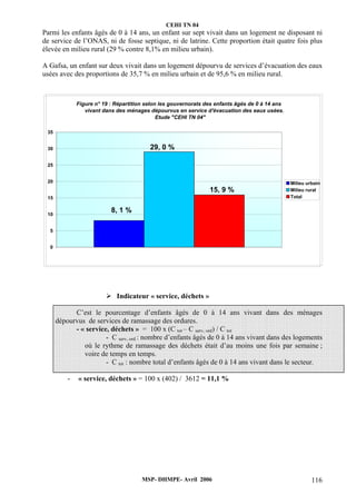 CEHI TN 04 
Parmi les enfants âgés de 0 à 14 ans, un enfant sur sept vivait dans un logement ne disposant ni 
de service de l’ONAS, ni de fosse septique, ni de latrine. Cette proportion était quatre fois plus 
élevée en milieu rural (29 % contre 8,1% en milieu urbain). 
A Gafsa, un enfant sur deux vivait dans un logement dépourvu de services d’évacuation des eaux 
usées avec des proportions de 35,7 % en milieu urbain et de 95,6 % en milieu rural. 
Figure n° 19 : Répartition selon les gouvernorats des enfants âgés de 0 à 14 ans 
vivant dans des ménages dépourvus en service d'évacuation des eaux usées. 
Etude "CEHI TN 04" 
¾ Indicateur « service, déchets » 
C’est le pourcentage d’enfants âgés de 0 à 14 ans vivant dans des ménages 
dépourvus de services de ramassage des ordures. 
- « service, déchets » = 100 x (C tot – C serv, ord) / C tot 
- C serv, ord : nombre d’enfants âgés de 0 à 14 ans vivant dans des logements 
où le rythme de ramassage des déchets était d’au moins une fois par semaine ; 
voire de temps en temps. 
- C tot : nombre total d’enfants âgés de 0 à 14 ans vivant dans le secteur. 
- « service, déchets » = 100 x (402) / 3612 = 11,1 % 
MSP- DHMPE- Avril 2006 116 
8, 1 % 
29, 0 % 
15, 9 % 
35 
30 
25 
20 
15 
10 
5 
0 
Milieu urbain 
Milieu rural 
Total 
 