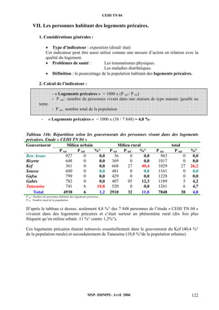 CEHI TN 04 
VII. Les personnes habitant des logements précaires. 
1. Considérations générales : 
• Type d’indicateur : exposition (distal/ état) 
Cet indicateur peut être aussi utilisé comme une mesure d’action en relation avec la 
qualité du logement. 
• Problèmes de santé : Les traumatismes physiques. 
Les maladies diarrhéiques. 
• Définition : le pourcentage de la population habitant des logements précaires. 
MSP- DHMPE- Avril 2006 122 
2. Calcul de l’indicateur : 
- « Logements précaires » = 1000 x (P inf / P tot) 
- P inf : nombre de personnes vivant dans une maison de type masure /gourbi ou 
tente. 
- P tot : nombre total de la population 
- « Logements précaires » = 1000 x (38 / 7 848) = 4,8 %° 
Tableau 146: Répartition selon les gouvernorats des personnes vivant dans des logements 
précaires. Etude « CEHI TN 04 » 
Gouvernorat Milieu urbain Milieu rural total 
P tot P inf %° P tot P inf %° P tot P inf %° 
Ben Arous 927 0 0,0 36 0 0,0 963 0 0,0 
Bizerte 648 0 0,0 369 0 0,0 1017 0 0,0 
Kef 361 0 0,0 668 27 40,4 1029 27 26,2 
Sousse 680 0 0,0 481 0 0,0 1161 0 0,0 
Gafsa 799 0 0,0 429 0 0,0 1228 0 0,0 
Gabès 782 0 0,0 407 05 12,3 1189 5 4,2 
Tataouine 741 6 10,8 520 0 0,0 1261 6 4,7 
Total 4938 6 1,2 2910 32 11,0 7848 38 4,8 
P inf : Nombre de personnes habitant des logements précaires. 
P tot : Nombre total de la population 
D’après le tableau ci dessus, seulement 4,8 %° des 7 848 personnes de l’étude « CEHI TN 04 » 
vivaient dans des logements précaires et c’était surtout un phénomène rural (dix fois plus 
fréquent qu’en milieu urbain :11 %° contre 1,2%°). 
Ces logements précaires étaient retrouvés essentiellement dans le gouvernorat du Kef (40,4 %° 
de la population rurale) et secondairement de Tataouine (10,8 %°de la population urbaine). 
 