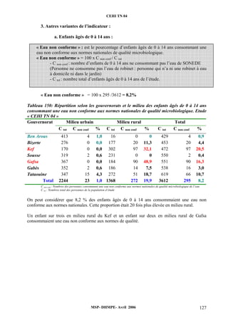 CEHI TN 04 
3. Autres variantes de l’indicateur : 
a. Enfants âgés de 0 à 14 ans : 
« Eau non conforme » : est le pourcentage d’enfants âgés de 0 à 14 ans consommant une 
eau non conforme aux normes nationales de qualité microbiologique. 
« Eau non conforme » = 100 x C non conf / C tot 
- C non conf : nombre d’enfants de 0 à 14 ans ne consommant pas l’eau de SONEDE 
(Personne ne consomme pas l’eau de robinet : personne qui n’a ni une robinet à eau 
à domicile ni dans le jardin) 
- C tot : nombre total d’enfants âgés de 0 à 14 ans de l’étude. 
« Eau non conforme » = 100 x 295 /3612 = 8,2% 
Tableau 150: Répartition selon les gouvernorats et le milieu des enfants âgés de 0 à 14 ans 
consommant une eau non conforme aux normes nationales de qualité microbiologique. Etude 
« CEHI TN 04 » 
Gouvernorat Milieu urbain Milieu rural Total 
C tot C non conf % C tot C non conf % C tot C non conf % 
Ben Arous 413 4 1,0 16 0 0 429 4 0,9 
Bizerte 276 0 0,0 177 20 11,3 453 20 4,4 
Kef 170 0 0,0 302 97 32,1 472 97 20,5 
Sousse 319 2 0,6 231 0 0 550 2 0,4 
Gafsa 367 0 0,0 184 90 48,9 551 90 16,3 
Gabès 352 2 0,6 186 14 7,5 538 16 3,0 
Tataouine 347 15 4,3 272 51 18,7 619 66 10,7 
Total 2244 23 1,0 1368 272 19,9 3612 295 8,2 
C non conf : Nombres des personnes consommant une eau non conforme aux normes nationales de qualité microbiologique de l’eau 
C tot : Nombres total des personnes de la population d’étude 
On peut considérer que 8,2 % des enfants âgés de 0 à 14 ans consommaient une eau non 
conforme aux normes nationales. Cette proportion était 20 fois plus élevée en milieu rural. 
Un enfant sur trois en milieu rural du Kef et un enfant sur deux en milieu rural de Gafsa 
consommaient une eau non conforme aux normes de qualité. 
MSP- DHMPE- Avril 2006 127 
 