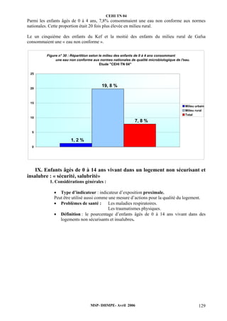 CEHI TN 04 
Parmi les enfants âgés de 0 à 4 ans, 7,8% consommaient une eau non conforme aux normes 
nationales. Cette proportion était 20 fois plus élevée en milieu rural. 
Le un cinquième des enfants du Kef et la moitié des enfants du milieu rural de Gafsa 
consommaient une « eau non conforme ». 
Figure n° 30 : Répartition selon le milieu des enfants de 0 à 4 ans consommant 
une eau non conforme aux normes nationales de qualité microbiologique de l'eau. 
Etude "CEHI TN 04" 
IX. Enfants âgés de 0 à 14 ans vivant dans un logement non sécurisant et 
25 
20 
15 
10 
5 
insalubre : « sécurité, salubrité» 
1. Considérations générales : 
• Type d’indicateur : indicateur d’exposition proximale. 
Peut être utilisé aussi comme une mesure d’actions pour la qualité du logement. 
• Problèmes de santé : Les maladies respiratoires. 
Les traumatismes physiques. 
• Définition : le pourcentage d’enfants âgés de 0 à 14 ans vivant dans des 
logements non sécurisants et insalubres. 
MSP- DHMPE- Avril 2006 129 
1, 2 % 
19, 8 % 
7, 8 % 
0 
Milieu urbain 
Milieu rural 
Total 
 