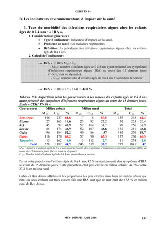 CEHI TN 04 
B. Les indicateurs environnementaux d’impact sur la santé 
I. Taux de morbidité des infections respiratoires aigues chez les enfants 
âgés de 0 à 4 ans : « IRA ». 
1. Considérations générales : 
• Type d’indicateur : indicateur d’impact sur la santé. 
• Problème de santé : les maladies respiratoires 
• Définition : la prévalence des infections respiratoires aigues chez les enfants 
âgés de 0 à 4 ans. 
MSP- DHMPE- Avril 2006 142 
2. Calcul de l’indicateur : 
- « IRA » = 100x M ari / C to 
- M ari : nombre d’enfants âgés de 0 à 4 ans ayant présenté des symptômes 
d’infections respiratoires aigues (IRA) au cours des 15 derniers jours 
(fièvre, toux ou dyspnée). 
- C tot : nombre total d’enfants âgés de 0 à 4 ans vivant dans le secteur. 
- « IRA » = 100 x 773 / 1841 = 42,0 % 
Tableau 159: Répartition selon les gouvernorats et les milieux des enfants âgés de 0 à 4 ans 
ayant présenté des symptômes d’infections respiratoires aigues au cours de 15 derniers jours. 
Etude « CEHI TN 04 ». 
Gouvernorat Milieu urbain Milieu rural Total 
M ari C tot % M ari C tot % M ari C tot % 
Ben Arous 146 237 61,6 7 8 87,5 153 245 62,4 
Bizerte 27 163 16,6 25 92 27,2 52 255 20,4 
Kef 45 92 48,9 52 164 31,7 97 256 37,9 
Sousse 85 174 48,9 52 107 48,6 137 281 48,8 
Gafsa 96 184 52,2 49 86 57 145 270 53,7 
Gabès 116 170 68,2 57 90 63,3 173 260 66,5 
Tataouine 13 162 8,0 3 112 2,7 16 274 5,8 
Total 528 1182 44,7 245 659 37,2 773 1841 42 
M ari : Nombre d’enfants âgés de 0 à 4 ans ayant présenté des symptômes d’infections respiratoires aigues (IRA) au 
cours des 15 derniers jours (fièvre, toux ou dyspnée). 
C tot : Nombre total d’enfants âgés de 0 à 4 ans vivant dans le secteur 
Parmi notre population d’enfants âgés de 0 à 4 ans, 42 % avaient présenté des symptômes d’IRA 
au cours de 15 derniers jours. Cette proportion était plus élevée en milieu urbain : 44,7% contre 
37,2 % en milieu rural. 
Gabès et Ben Arous affichaient les proportions les plus élevées aussi bien en milieu urbain que 
rural où deux enfants sur trois avaient fait une IRA sauf que ce taux était de 87,5 % en milieu 
rural de Ben Arous. 
 