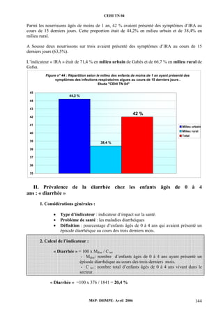 CEHI TN 04 
Parmi les nourrissons âgés de moins de 1 an, 42 % avaient présenté des symptômes d’IRA au 
cours de 15 derniers jours. Cette proportion était de 44,2% en milieu urbain et de 38,4% en 
milieu rural. 
A Sousse deux nourrissons sur trois avaient présenté des symptômes d’IRA au cours de 15 
derniers jours (63,5%). 
L’indicateur « IRA » était de 71,4 % en milieu urbain de Gabès et de 66,7 % en milieu rural de 
Gafsa. 
Figure n° 44 : Répartition selon le milieu des enfants de moins de 1 an ayant présenté des 
symptômes des infections respiratoires aigues au cours de 15 derniers jours . 
Etude "CEHI TN 04" 
44,2 % 
38,4 % 
45 
44 
43 
42 
41 
40 
39 
38 
37 
36 
II. Prévalence de la diarrhée chez les enfants âgés de 0 à 4 
ans : « diarrhée » 
1. Considérations générales : 
• Type d’indicateur : indicateur d’impact sur la santé. 
• Problème de santé : les maladies diarrhéiques 
• Définition : pourcentage d’enfants âgés de 0 à 4 ans qui avaient présenté un 
épisode diarrhéique au cours des trois derniers mois. 
MSP- DHMPE- Avril 2006 144 
2. Calcul de l’indicateur : 
« Diarrhée » = 100 x Mdiar / C tot 
- Mdiar: nombre d’enfants âgés de 0 à 4 ans ayant présenté un 
épisode diarrhéique au cours des trois derniers mois. 
- C tot : nombre total d’enfants âgés de 0 à 4 ans vivant dans le 
secteur. 
« Diarrhée » =100 x 376 / 1841 = 20,4 % 
42 % 
35 
Milieu urbain 
Milieu rural 
Total 
 