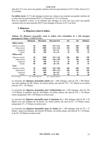 CEHI TN 04 
était de 8,2 % avec aussi une grande variation entre les gouvernorats (13,8 % à Ben Arous et 2,1 
% à Gabès). 
En milieu rural, 15,3 % des ménages avaient une voiture et on constate une grande variation de 
ce taux entre les gouvernorats (40,5 % à Tataouine et 7,8 % à Sousse). 
Pour les machines à laver, le un huitième des ménages en avait une avec aussi une grande 
variation entre les gouvernorats (20,8 % des ménages à Sousse et 4,5 % au Kef). 
MSP- DHMPE- Avril 2006 23 
3. Dépenses 
a. Dépenses selon le milieu 
Tableau 10: Dépenses mensuelles selon le milieu d’un échantillon de 1 468 ménages 
participant à l’étude « CEHI TN 04 » 
Minimum Maximum Moyenne±ET Q1 Q3 Médiane 
Milieu urbain 
Dépenses totales 60 2000 379 ± 211 250 500 320 
Alimentation 20 1000 214 ± 116 120 300 200 
Logement 00 400 82 ± 67 35 100 55 
Etudes 00 350 33 ± 39 10 50 25 
Milieu rural 
Dépenses totales 20 1500 219 ± 161 100 300 190 
Alimentation 15 1300 140 ± 109 70 180 108 
Logement 00 300 35 ± 31 20 50 25 
Etudes 00 200 20 ± 30 00 25 10 
Total 
Dépenses totales 20 2000 324 ± 209 180 400 300 
Alimentation 15 1300 189 ± 119 100 250 160 
Logement 00 400 66 ± 62 25 81 50 
Etudes 00 350 29 ± 37 00 40 20 
ET : Ecart Type Q1 : Premier Quartile Q3 : Troisième Quartile 
La moyenne des dépenses mensuelles totales des 1 468 ménages, était de 324 ± 209 Dinars 
avec une médiane de 300 Dinars. En milieu urbain, elle était de 379 ± 211 Dinars et en milieu 
rural de 219 ± 161 Dinars. 
La moyenne des dépenses mensuelles pour l’alimentation des 1 468 ménages, était de 189 
±119 Dinars, la médiane était de 160 Dinars. En milieu urbain, elle était de 214 ± 116 Dinars 
contre uniquement 140 ± 109 Dinars en milieu rural. 
La moyenne des dépenses mensuelles pour le logement des 1 468 ménages était de 66 ± 62 
Dinars avec une médiane de 50 Dinars. En milieu urbain, elle était de 82 ± 67 Dinars contre 
uniquement 35 ± 31 Dinars en milieu rural. 
La moyenne des dépenses mensuelles pour les études des 1 468 ménages était de 29 ± 37 
Dinars ; quant à la médiane, elle était de 20 Dinars. En milieu urbain, elle était de 33 ± 39 Dinars 
et de 20 ± 30 Dinars en milieu rural. 
 