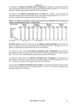 CEHI TN 04 
La moyenne des dépenses mensuelles pour le logement des ménages du gouvernorat de Ben 
Arous était quatre fois plus élevée qu’au gouvernorat du Kef (respectivement 143 ± 78 et 36 ± 26 
Dinars), la médiane était respectivement de 120 et de 30 Dinars. 
La moyenne des dépenses mensuelles pour les études des ménages du gouvernorat de 
Tataouine était deux fois et demi plus élevée que celle du Kef (respectivement 54 ± 51 et 22 ± 31 
Dinars), la médiane était respectivement de 50 et de 10 Dinars. 
Tableau 13: Dépenses mensuelles selon les gouvernorats d’un échantillon de 502 ménages du 
milieu rural participant à l’étude « CEHI TN 04 » 
Gouvernorats Dépenses 
MSP- DHMPE- Avril 2006 25 
totales 
Dépenses 
alimentation 
Dépenses 
logement 
Dépenses 
études 
Moy ET Méd Moy ET Méd Moy ET Méd Moy ET Méd 
Ben Arous 234 129 200 114 41 100 35 25 28 8 8 10 
Bizerte 172 134 120 91 83 60 27 28 20 19 26 10 
Kef 136 75 120 102 55 80 18 11 20 13 25 5 
Sousse 290 220 220 226 184 180 50 40 40 22 19 20 
Gafsa 306 185 250 167 90 150 36 23 30 17 24 10 
Gabès 248 149 200 128 85 120 34 21 30 16 29 0 
Tataouine 236 140 200 153 82 145 56 43 50 47 44 50 
Total 219 161 180 140 109 110 35 31 25 20 30 10 
ET : Ecart Type Moy : Moyenne Méd : Médiane 
En milieu rural, la moyenne la plus élevée des dépenses totales mensuelles a été retrouvée à 
Gafsa et la plus basse était au gouvernorat du Kef (respectivement 306 ± 185 Dinars et 136 ± 75 
Dinars), la médiane était respectivement de 250 et de 120 Dinars. 
La moyenne la plus élevée des dépenses mensuelles pour l’alimentation était celle du 
gouvernorat de Sousse et la plus basse a été retrouvée au gouvernorat de Bizerte (respectivement 
226 ± 184 et 91 ± 83), la médiane était respectivement de 180 et de 60 Dinars. 
La moyenne la plus élevée des dépenses mensuelles pour le logement a été retrouvée au 
gouvernorat de Tataouine et la plus basse était au gouvernorat du Kef (respectivement 56 ± 43 et 
18 ± 11 Dinars), la médiane était respectivement de 50 et 20 Dinars. 
La moyenne des dépenses mensuelles pour les études au gouvernorat de Tataouine était six fois 
plus élevée que celle de Ben Arous (respectivement 47 ± 44 et 8 ± 8 Dinars), la médiane était 
respectivement de 50 et 10 Dinars. 
 
