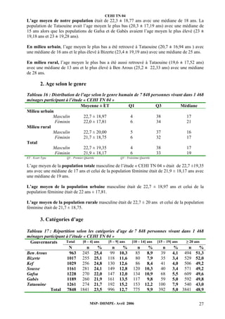 CEHI TN 04 
L’age moyen de notre population était de 22,3 ± 18,77 ans avec une médiane de 18 ans. La 
population de Tataouine avait l’age moyen le plus bas (20,3 ± 17,19 ans) avec une médiane de 
15 ans alors que les populations de Gafsa et de Gabès avaient l’age moyen le plus élevé (23 ± 
19,18 ans et 23 ± 19,28 ans). 
En milieu urbain, l’age moyen le plus bas a été retrouvé à Tataouine (20,7 ± 16,94 ans ) avec 
une médiane de 16 ans et le plus élevé à Bizerte (23,4 ± 19,19 ans) avec une médiane de 25 ans. 
En milieu rural, l’age moyen le plus bas a été aussi retrouvé à Tataouine (19,6 ± 17,52 ans) 
avec une médiane de 13 ans et le plus élevé à Ben Arous (25,2 ± 22,33 ans) avec une médiane 
de 28 ans. 
MSP- DHMPE- Avril 2006 27 
2. Age selon le genre 
Tableau 16 : Distribution de l’age selon le genre humain de 7 848 personnes vivant dans 1 468 
ménages participant à l’étude « CEHI TN 04 » 
Moyenne ± EُT Q1 Q3 Médiane 
Milieu urbain 
Masculin 22,7 ± 18,97 4 38 17 
Féminin 22,0 ± 17,81 6 34 21 
Milieu rural 
Masculin 22,7 ± 20,00 5 37 16 
Féminin 21,7 ± 18,75 6 32 17 
Total 
Masculin 22,7 ± 19,35 4 38 17 
Féminin 21,9 ± 18,17 6 33 19 
ET : Ecart Type Q1 : Premier Quartile Q3 : Troisième Quartile 
L’age moyen de la population totale masculine de l’étude « CEHI TN 04 » était de 22,7 ±19,35 
ans avec une médiane de 17 ans et celui de la population féminine était de 21,9 ± 18,17 ans avec 
une médiane de 19 ans. 
L’age moyen de la population urbaine masculine était de 22,7 ± 18,97 ans et celui de la 
population féminine était de 22 ans ± 17,81. 
L’age moyen de la population rurale masculine était de 22,7 ± 20 ans et celui de la population 
féminine était de 21,7 ± 18,75. 
3. Catégories d’age 
Tableau 17 : Répartition selon les catégories d’age de 7 848 personnes vivant dans 1 468 
ménages participant à l’étude « CEHI TN 04 » 
Gouvernorats Total [0 – 4] ans [5 – 9] ans [10 – 14] ans [15 – 19] ans ≥ 20 ans 
N n % n % n % n % n % 
Ben Arous 963 245 25,4 99 10,3 85 8,9 39 4,1 494 51,3 
Bizerte 1017 255 25,1 118 11,6 80 7,9 35 3,4 529 52,0 
Kef 1029 256 24,8 130 12,6 86 8,4 41 4,0 506 49,2 
Sousse 1161 281 24,1 149 12,8 120 10,3 40 3,4 571 49,2 
Gafsa 1228 270 22,0 147 12,0 134 10,9 68 5,5 609 49,6 
Gabès 1189 260 21,9 161 13,5 117 9,8 59 5,0 592 49,8 
Tataouine 1261 274 21,7 192 15,2 153 12,2 100 7,9 540 43,0 
Total 7848 1841 23,5 996 12,7 775 9,9 392 5,0 3841 48,9 
 
