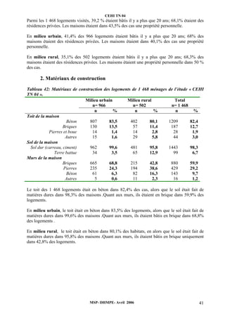 CEHI TN 04 
Parmi les 1 468 logements visités, 39,2 % étaient bâtis il y a plus que 20 ans; 68,1% étaient des 
résidences privées. Les maisons étaient dans 43,5% des cas une propriété personnelle. 
En milieu urbain, 41,4% des 966 logements étaient bâtis il y a plus que 20 ans; 68% des 
maisons étaient des résidences privées. Les maisons étaient dans 40,1% des cas une propriété 
personnelle. 
En milieu rural, 35,1% des 502 logements étaient bâtis il y a plus que 20 ans; 68,3% des 
maisons étaient des résidences privées. Les maisons étaient une propriété personnelle dans 50 % 
des cas. 
2. Matériaux de construction 
Tableau 42: Matériaux de construction des logements de 1 468 ménages de l’étude « CEHI 
TN 04 ». 
Milieu urbain 
n= 966 
Milieu rural 
n= 502 
Total 
n= 1 468 
n % n % n % 
MSP- DHMPE- Avril 2006 41 
Toit de la maison 
Béton 807 83,5 402 80,1 1209 82,4 
Briques 130 13,5 57 11,4 187 12,7 
Pierres et boue 14 1,4 14 2,8 28 1,9 
Autres 15 1,6 29 5,8 44 3,0 
Sol de la maison 
Sol dur (carreau, ciment) 962 99,6 481 95,8 1443 98,3 
Terre battue 34 3,5 65 12,9 99 6,7 
Murs de la maison 
Briques 665 68,8 215 42,8 880 59,9 
Pierres 235 24,3 194 38,6 429 29,2 
Béton 61 6,3 82 16,3 143 9,7 
Autres 5 0,6 11 2,3 16 1,2 
Le toit des 1 468 logements était en béton dans 82,4% des cas, alors que le sol était fait de 
matières dures dans 98,3% des maisons .Quant aux murs, ils étaient en brique dans 59,9% des 
logements. 
En milieu urbain, le toit était en béton dans 83,5% des logements, alors que le sol était fait de 
matières dures dans 99,6% des maisons .Quant aux murs, ils étaient bâtis en brique dans 68,8% 
des logements . 
En milieu rural, le toit était en béton dans 80,1% des habitats, en alors que le sol était fait de 
matières dures dans 95,8% des maisons .Quant aux murs, ils étaient bâtis en brique uniquement 
dans 42,8% des logements. 
 