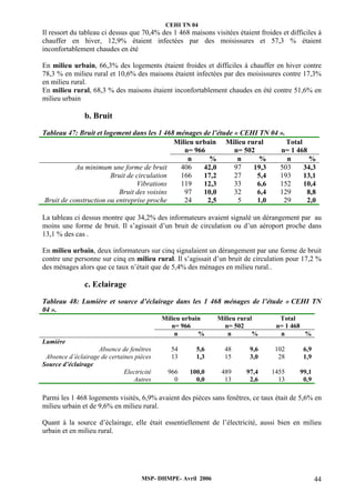 CEHI TN 04 
Il ressort du tableau ci dessus que 70,4% des 1 468 maisons visitées étaient froides et difficiles à 
chauffer en hiver, 12,9% étaient infectées par des moisissures et 57,3 % étaient 
inconfortablement chaudes en été 
En milieu urbain, 66,3% des logements étaient froides et difficiles à chauffer en hiver contre 
78,3 % en milieu rural et 10,6% des maisons étaient infectées par des moisissures contre 17,3% 
en milieu rural. 
En milieu rural, 68,3 % des maisons étaient inconfortablement chaudes en été contre 51,6% en 
milieu urbain 
MSP- DHMPE- Avril 2006 44 
b. Bruit 
Tableau 47: Bruit et logement dans les 1 468 ménages de l’étude « CEHI TN 04 ». 
Milieu urbain 
n= 966 
Milieu rural 
n= 502 
Total 
n= 1 468 
n % n % n % 
Au minimum une forme de bruit 406 42,0 97 19,3 503 34,3 
Bruit de circulation 166 17,2 27 5,4 193 13,1 
Vibrations 119 12,3 33 6,6 152 10,4 
Bruit des voisins 97 10,0 32 6,4 129 8,8 
Bruit de construction ou entreprise proche 24 2,5 5 1,0 29 2,0 
La tableau ci dessus montre que 34,2% des informateurs avaient signalé un dérangement par au 
moins une forme de bruit. Il s’agissait d’un bruit de circulation ou d’un aéroport proche dans 
13,1 % des cas . 
En milieu urbain, deux informateurs sur cinq signalaient un dérangement par une forme de bruit 
contre une personne sur cinq en milieu rural. Il s’agissait d’un bruit de circulation pour 17,2 % 
des ménages alors que ce taux n’était que de 5,4% des ménages en milieu rural.. 
c. Eclairage 
Tableau 48: Lumière et source d’éclairage dans les 1 468 ménages de l’étude « CEHI TN 
04 ». 
Milieu urbain 
n= 966 
Milieu rural 
n= 502 
Total 
n= 1 468 
n % n % n % 
Lumière 
Absence de fenêtres 54 5,6 48 9,6 102 6,9 
Absence d’éclairage de certaines pièces 13 1,3 15 3,0 28 1,9 
Source d’éclairage 
Electricité 966 100,0 489 97,4 1455 99,1 
Autres 0 0,0 13 2,6 13 0,9 
Parmi les 1 468 logements visités, 6,9% avaient des pièces sans fenêtres, ce taux était de 5,6% en 
milieu urbain et de 9,6% en milieu rural. 
Quant à la source d’éclairage, elle était essentiellement de l’électricité, aussi bien en milieu 
urbain et en milieu rural. 
 