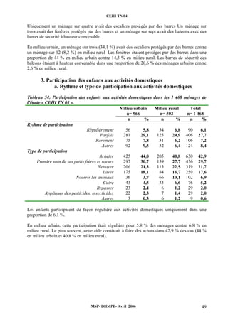 CEHI TN 04 
Uniquement un ménage sur quatre avait des escaliers protégés par des barres Un ménage sur 
trois avait des fenêtres protégés par des barres et un ménage sur sept avait des balcons avec des 
barres de sécurité à hauteur convenable. 
En milieu urbain, un ménage sur trois (34,1 %) avait des escaliers protégés par des barres contre 
un ménage sur 12 (8,2 %) en milieu rural Les fenêtres étaient protéges par des barres dans une 
proportion de 44 % en milieu urbain contre 14,3 % en milieu rural. Les barres de sécurité des 
balcons étaient à hauteur convenable dans une proportion de 20,6 % des ménages urbains contre 
2,6 % en milieu rural. 
3. Participation des enfants aux activités domestiques 
a. Rythme et type de participation aux activités domestiques 
Tableau 54: Participation des enfants aux activités domestiques dans les 1 468 ménages de 
l’étude « CEHI TN 04 ». 
Milieu urbain 
n= 966 
Milieu rural 
n= 502 
Total 
n= 1 468 
n % n % n % 
MSP- DHMPE- Avril 2006 49 
Rythme de participation 
Régulièrement 56 5,8 34 6,8 90 6,1 
Parfois 281 29,1 125 24,9 406 27,7 
Rarement 75 7,8 31 6,2 106 7,2 
Autres 92 9,5 32 6,4 124 8,4 
Type de participation 
Acheter 425 44,0 205 40,8 630 42,9 
Prendre soin de ses petits frères et soeurs 297 30,7 139 27,7 436 29,7 
Nettoyer 206 21,3 113 22,5 319 21,7 
Laver 175 18,1 84 16,7 259 17,6 
Nourrir les animaux 36 3,7 66 13,1 102 6,9 
Cuire 43 4,5 33 6,6 76 5,2 
Repasser 23 2,4 6 1,2 29 2,0 
Appliquer des pesticides, insecticides 22 2,3 7 1,4 29 2,0 
Autres 3 0,3 6 1,2 9 0,6 
Les enfants participaient de façon régulière aux activités domestiques uniquement dans une 
proportion de 6,1 %. 
En milieu urbain, cette participation était régulière pour 5,8 % des ménages contre 6,8 % en 
milieu rural. Le plus souvent, cette aide consistait à faire des achats dans 42,9 % des cas (44 % 
en milieu urbain et 40,8 % en milieu rural). 
 