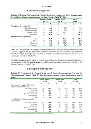 CEHI TN 04 
b. Rythme d’irrégularité 
Tableau 83:Rythme d’irrégularité de l’approvisionnement en eau pour les 60 ménages ayant 
des problèmes d’approvisionnement en eau dans l’étude « CEHI TN 04 ». 
Milieu urbain 
n= 34 
Milieu rural 
n= 26 
Total 
n= 60 
n % n % n % 
MSP- DHMPE- Avril 2006 66 
Problèmes de régularité 
Quotidiennement 0 0,0 1 3,8 1 1,7 
Chaque semaine 0 0,0 1 3,8 1 1,7 
Tous les mois 0 0,0 5 19,2 5 8,3 
Rarement 34 100,0 19 73,1 53 88,3 
Saisons de non régularité 
Eté 34 100,0 24 92,3 58 96,7 
Hiver 0 0,0 3 11,5 3 5,0 
Automne 0 0,0 5 19,2 5 8,3 
Printemps 0 0,0 1 3,8 1 1,7 
Parmi les 1 468 ménages, 60 ménages, qui avaient pourtant l’eau de robinet à domicile ou dans 
le jardin, rapportaient des problèmes d’approvisionnement en eau courante. Ces problèmes 
étaient la plupart du temps rares (88,3%) et n’étaient quotidiens que dans 1,7 % des cas et 
survenaient surtout en été (96,7%). 
En milieu urbain, tous les ménages avaient un problème rare d’approvisionnement régulier en 
eau survenant en été. En milieu rural, ce problème était quotidien uniquement pour 3,8 % des 
ménages, surtout en été (92,3%). 
c. Perception de la régularité 
Tableau 84: Perception de la régularité et du coût de l’approvisionnement de l’eau pour les 
1468 ménages de l’étude « CEHI TN 04 » (logements ayant un robinet à domicile ou dans le 
jardin). 
Milieu urbain 
n=966 
Milieu rural 
n=502 
Total 
n=1 468 
n % n % n % 
Il y a toujours un approvisionnement 
adéquat de la maison en eau. 
Tout a fait d‘accord 524 54,3 219 43,4 743 50,6 
D‘accord 422 43,7 89 17,7 511 34,8 
Pas d’accord 6 0,6 8 1,6 14 1,0 
Pas du tout d’accord 0,0 11 2,2 11 0,7 
Pas de réponse 3 0,3 3 0,6 6 0,4 
NA 11 1,1 172 34,3 183 12,5 
Le coût de l'eau ne limite pas notre 
consommation 
Tout a fait d‘accord 387 40,1 163 32,4 550 37,4 
D‘accord 320 33,1 85 16,9 405 27,6 
Pas d’accord 118 12,2 40 8,0 158 10,8 
Pas du tout d’accord 129 13,4 41 8,2 170 11,6 
Pas de réponse 1 0,1 1 0,2 2 0,1 
NA 11 1,1 172 34,3 183 12,5 
NA : Non Applicable (logements n’ayant pas de robinet à domicile ou dans le jardin). 
 