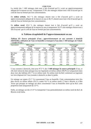 CEHI TN 04 
La moitié des 1 468 ménages était tout à fait d’accord qu’il y avait un approvisionnement 
adéquat de la maison en eau. Uniquement 37,4% des ménages étaient tout à fait d’accord que le 
coût de l'eau ne limitait pas leur consommation. 
En milieu urbain, 54,3 % des ménages étaient tout à fait d’accord qu’il y avait un 
approvisionnement adéquat de la maison en eau et 40,1% étaient aussi tout à fait d’accord que le 
coût de l'eau ne limitait pas leur consommation. 
En milieu rural, 43,4 % des ménages étaient tout à fait d’accord qu’il y avait un 
approvisionnement adéquat de la maison en eau et uniquement 16,9 % des ménages étaient tout à 
fait d’accord que le coût de l'eau ne limitait pas leur consommation. 
6. Tableau récapitulatif de l’approvisionnement en eau 
Tableau 85: Source principale d’eau : approvisionnement en eau courante à domicile 
(SONEDE), utilisation de l’eau en bouteilles et transport d’eau dans 1 468 ménages de l’étude 
« CEHI TN 04 » 
Gouvernorat Milieu urbain 
MSP- DHMPE- Avril 2006 67 
n=966 
Milieu rural 
n=502 
Total ménages 
n=1 468 
Eau 
courante 
Eau en 
bouteilles 
Transport 
d’eau 
Eau 
courante 
Eau en 
bouteilles 
Transport 
d’eau 
Eau 
courante 
Eau en 
bouteilles 
Transport 
d’eau 
% % % % % % % % % 
Ben Arous 99,0 47,3 1,0 100,0 14,3 0,0 99,0 46,2 1,0 
Bizerte 100,0 64,3 0,0 51,4 21,4 49,0 83,8 50,0 16,2 
Kef 100,0 5,1 0,0 34,8 0,0 65,0 59,0 1,9 41,0 
Sousse 99,2 38,3 0,8 100,0 27,3 0,0 99,5 34,3 0,5 
Gafsa 100,0 6,2 0,0 59,7 0,0 40,0 88,0 4,33 12,0 
Gabès 99,3 15,0 0,7 88,6 15,7 8,6 95,7 15,2 3,3 
Tataouine 94,4 0,0 4,0 77,4 0,0 17,0 87,6 0,0 9,0 
Total 98,9 28,1 0,9 65,7 9,6 33,0 87,5 21,7 11,9 
L’eau courante à domicile, était pour 87,5 % des 1 468 ménages la source principale d’eau, et 
elle était retrouvée dans presque tous les logements en milieu urbain (98,9%) et uniquement dans 
deux tiers des habitats (65,7 %) en milieu rural. En milieu rural du Kef, seulement un logement 
sur trois disposait de l’eau courante à domicile ou dans le jardin. 
Un ménage sur quatre (21,7 %) consommait l’eau en bouteille. Cette consommation trois fois 
plus élevée en milieu urbain (28,1% contre 9,6 % en milieu rural). C’était à Bizerte et à Ben 
Arous que presque un ménage sur deux consommait l’eau en bouteilles alors qu’au Kef, cette 
proportion était uniquement de 1,9 %. 
Enfin, un ménage sur dix (11,9 %) transportait l’eau particulièrement en milieu rural du Kef, de 
Bizerte et de Gafsa. 
 