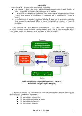 CEHI TN 04 
Le modèle « MEME » illustre trois interrelations essentielles : 
• Une relation « Cause- Effet » entre les expositions environnementales et les résultats de 
santé. L’exposition influence l’état de santé qui lui est attribué. 
• La modulation de cette relation Exposition/Santé par le contexte sociodémographique qui 
s’exerce aussi bien sur la composante « Exposition » que la composante « Résultat de 
santé ». 
• La modulation de la relation Exposition / Résultat de santé par les actions de prévention 
et de restauration, destinées à réduire le niveau d’exposition ou à prendre en charge la 
morbidité. 
Ainsi, le modèle « MEME » débouche sur une relation « Dose / Effet » entre l’exposition et 
le résultat de santé. Plus le niveau d’exposition baisse, plus l’état de santé s’améliore et vice 
versa, plus le niveau d’exposition s’élève, plus l’état de santé se détériore. 
Contextes 
Conditions sociales 
Conditions économiques 
Conditions démographiques 
Expositions Résultats de santé 
Actions Actions 
Préventives de contrôle 
Bien être 
Morbidité 
Mortalité 
MSP- DHMPE- Avril 2006 7 
Environnement 
Ambiant 
Communauté 
Domicile 
causent 
Attribuables à 
Actions 
Moins 
sévère 
Plus 
sévère 
Distale 
Proximale 
Cadre conceptuel des composantes du modèle « MEME » : 
Expositions Multiples/ Effets Multiples., 
A travers ce modèle, des indicateurs de santé environnementale peuvent être dégagés, 
détaillant quatre composantes principales : 
• Les indicateurs d’ «exposition» 
• Les indicateurs de «résultats de santé» 
• Les indicateurs du «contexte» 
• Les indicateurs d’ «action», 
 