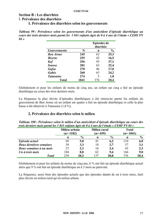 CEHI TN 04 
MSP- DHMPE- Avril 2006 77 
Section B : Les diarrhées 
I. Prévalence des diarrhées 
1. Prévalence des diarrhées selon les gouvernorats 
Tableau 99 : Prévalence selon les gouvernorats d’un antécédent d’épisode diarrhéique au 
cours des trois derniers mois parmi les 1 841 enfants âgés de 0 à 4 ans de l’étude « CEHI TN 
04 » 
Episodes de 
diarrhée 
Gouvernorats N n % 
Ben Arous 245 62 25,3 
Bizerte 255 42 16,5 
Kef 256 95 37,1 
Sousse 281 63 22,4 
Gafsa 270 46 17,0 
Gabès 260 63 24,2 
Tataouine 274 5 1,8 
Total 1841 376 20,4 
Globalement et pour les enfants de moins de cinq ans, un enfant sur cinq a fait un épisode 
diarrhéique au cours des trois derniers mois. 
La fréquence la plus élevée d’épisodes diarrhéiques a été retrouvée parmi les enfants du 
gouvernorat de Ben Arous où un enfant sur quatre a fait un épisode diarrhéique et celle la plus 
basse a été observée à Tataouine (1,8 %). 
2. Prévalence des diarrhées selon le milieu 
Tableau 100 : Prévalence selon le milieu d’un antécédent d’épisode diarrhéique au cours des 
trois derniers mois parmi les 1 841 enfants âgés de 0 à 4 ans de l’étude « CEHI TN 04 » 
Milieu urbain 
(n= 1182) 
Milieu rural 
(n= 659) 
Total 
(n= 1841) 
n % n % n % 
Episode actuel 69 5,8 41 6,2 110 6,0 
Deux dernières semaines 39 3,3 18 2,7 57 3,1 
Deux semaines à un mois 27 2,3 16 2,4 43 2,3 
Un à trois mois 104 8,8 62 9,4 166 9,0 
Total 239 20,2 137 20,8 376 20,4 
Globalement et pour les enfants de moins de cinq ans, 6 % ont fait un épisode diarrhéique actuel 
alors que 9 % ont fait un épisode diarrhéique un à 3 mois au paravant. 
La fréquence, aussi bien des épisodes actuels que des épisodes datant de un à trois mois, était 
plus élevée en milieu rural qu’en milieu urbain. 
 