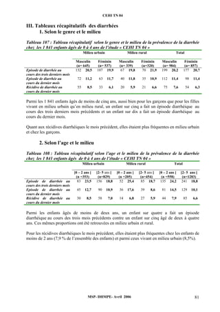 CEHI TN 04 
III. Tableaux récapitulatifs des diarrhées 
1. Selon le genre et le milieu 
Tableau 107 : Tableau récapitulatif selon le genre et le milieu de la prévalence de la diarrhée 
chez les 1 841 enfants âgés de 0 à 4 ans de l’étude « CEHI TN 04 » 
Milieu urbain 
Milieu rural 
Total 
Masculin 
(n= 645) 
Féminin 
(n= 537) 
Masculin 
(n= 339) 
Féminin 
(n=320) 
Masculin 
(n= 984) 
Féminin 
(n= 857) 
MSP- DHMPE- Avril 2006 81 
Episode de diarrhée au 
cours des trois derniers mois 
132 20,5 107 19,9 67 19,8 70 21,9 199 20,2 177 20,7 
Episode de diarrhée au 
cours du dernier mois 
72 11,2 63 11,7 40 11,8 35 10,9 112 11,4 98 11,4 
Récidive de diarrhée au 
cours du dernier mois 
55 8,5 33 6,1 20 5,9 21 6,6 75 7,6 54 6,3 
Parmi les 1 841 enfants âgés de moins de cinq ans, aussi bien pour les garçons que pour les filles 
vivant en milieu urbain qu’en milieu rural, un enfant sur cinq a fait un épisode diarrhéique au 
cours des trois derniers mois précédents et un enfant sur dix a fait un épisode diarrhéique au 
cours du dernier mois. 
Quant aux récidives diarrhéiques le mois précédent, elles étaient plus fréquentes en milieu urbain 
et chez les garçons. 
2. Selon l’age et le milieu 
Tableau 108 : Tableau récapitulatif selon l’age et le milieu de la prévalence de la diarrhée 
chez les 1 841 enfants âgés de 0 à 4 ans de l’étude « CEHI TN 04 » 
Milieu urbain 
Milieu rural 
Total 
[0 – 2 ans [ 
(n =353) 
[2- 5 ans [ 
(n=829) 
[0 – 2 ans [ 
(n =205) 
[2- 5 ans [ 
(n=454) 
[0 – 2 ans [ 
(n =558) 
[2- 5 ans [ 
(n=1283) 
Episode de diarrhée au 
cours des trois derniers mois 
83 23,5 156 18,8 52 25,4 85 18,7 135 24,2 241 18,8 
Episode de diarrhée au 
cours du dernier mois 
45 12,7 90 10,9 36 17,6 39 8,6 81 14,5 129 10,1 
Récidive de diarrhée au 
cours du dernier mois 
30 8,5 58 7,0 14 6,8 27 5,9 44 7,9 85 6,6 
Parmi les enfants âgés de moins de deux ans, un enfant sur quatre a fait un épisode 
diarrhéique au cours des trois mois précédents contre un enfant sur cinq âgé de deux à quatre 
ans. Ces mêmes proportions ont été retrouvées en milieu urbain et rural. 
Pour les récidives diarrhéiques le mois précédent, elles étaient plus fréquentes chez les enfants de 
moins de 2 ans (7,9 % de l’ensemble des enfants) et parmi ceux vivant en milieu urbain (8,5%). 
 