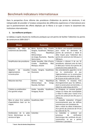Benchmark indicateurs internationaux
Dans la perspective d’une réforme des procédures d’obtention du permis de construire, il est
indispensable de procéder à l’analyse comparative des différentes expériences à l’international ainsi
que le positionnement des efforts déployés par le Maroc à ce sujet à travers le classement des
institutions internationales.

  1. Les meilleures pratiques :

Le tableau ci-après résume les meilleures pratiques qui ont permis de faciliter l’obtention du permis
de construire en 2009-2010 *:

             Mesure                                 Économies                           Exemples
  Réduction du délai de Bénin, Burkina Faso, Croatie,                    Au Bénin, une nouvelle commission
  traitement des demandes       Hongrie, Kazakhstan, Mexique,            pour traiter les demandes de
                                Pérou,             République            permis de construire a réduit le
                                Démocratique                             délai moyen pour l’obtention des
                                du Congo, Roumanie, Rwanda,              permis de construire de 410 jours à
                                Sierra Leone                             320 jours.
  Simplification des procédures Arabie Saoudite, Côte d’Ivoire,          L’Ukraine a éliminé 9 de ses 31
                                Croatie, Kazakhstan, Mali,               procédures, réduisant ainsi du tiers
                                Mexique, Ukraine                         le délai pour l’octroi d’un permis de
                                                                         construire et les coûts de 6 %.
  Adoption      de        nouvelles Croatie, Hongrie, Kazakhstan,        Des amendements apportés à la loi
  réglementations              sur Roumanie                              sur la construction et aux
  la construction                                                        réglementations sur la construction
                                                                         de la Roumanie ont réduit les délais
                                                                         de 15 jours et les coûts de 12,9 %.
  Réduction des frais                     Burkina   Faso,   République   Au Vietnam, le nouveau frais
                                          Démocratique    du   Congo,    d’enregistrement pour les édifices,
                                          Rwanda, Viet Nam               dont la construction est terminée, a
                                                                         réduit les coûts totaux de 43 %.
  Création ou amélioration                Arabie Saoudite, Kazakhstan,   Au Paraguay, un nouveau guichet
  d’un guichet unique                     Paraguay, Russie               unique au niveau des municipalités
                                                                         a réduit le délai pour l’octroi d’un
                                                                         permis de construire de 291 jours à
                                                                         179 jours.
  Mise en place d’un système Kazakhstan, Mali                            La nouvelle évaluation d’impact
  d’approbations basé sur les                                            environnemental pour les édifices
  risques                                                                commerciaux non complexes du
                                                                         Mali a réduit les délais d’obtention
                                                                         d’un permis de construire de 9 % et
                                                                         les coûts de 32,7 %.
  Amélioration de la plate Colombie                                      La Colombie a amélioré son
  forme électronique ou des                                              processus        de       vérification
  services en ligne                                                      électronique des certificats de pré-
                                                                         construction, ce qui a permis
                                                                         d’éliminer 1 procédure.
        * Source : Base de données Doing Business
                                                         13
 