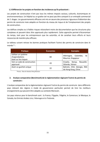 1.3 Différencier les projets en fonction des incidences qu’ils présentent :

Les projets de construction n’ont pas tous les mêmes impacts sociaux, culturels, économiques et
environnementaux. Un hôpital ou un gratte-ciel ne peut pas être comparé à un entrepôt commercial
de 2 étages. Les gouvernements efficaces ont mis en œuvre des processus rigoureux d’obtention des
permis de construire mais adaptés en fonction du niveau de risque et de l’emplacement des projets
de construction.

Les édifices simples ou à faibles risques nécessitent moins de documentation que les structures plus
complexes et peuvent donc être approuvés plus rapidement. Cette approche permet d’économiser
du temps, tant pour les entrepreneurs que les autorités, et de canaliser leurs efforts et leurs
ressources de manière plus efficace.

Le tableau suivant retrace les bonnes pratiques facilitant l’octroi des permis de construire dans le
monde * :

                  Pratique                             Économies                Exemples
     Utiliser un système
                                                                     Allemagne, Colombie,     ile
     d’approbations                                         84
                                                                     Maurice, Singapour
     basé sur les risques
     Voir un code de construction                                    Croatie, Kenya, Nouvelle-
                                                            43
     approuvé                                                        Zélande, Yémen
     Avoir un guichet unique                                         Bahreïn, Chili, Géorgie, RAS
                                                            22
                                                                     de Hong Kong, Chine
           *Source : Base de données Doing Business.



  2. Analyse comparative (Benchmark) de la réglementation régissant l’octroi du permis de
     construire :

L’analyse comparative de la réglementation régissant l’octroi du permis de construire dans différents
pays relevant des régions à mode de gouvernance particulier permet de tirer les meilleurs
enseignements qui peuvent être adaptés au contexte Marocain.

Les pays retenus pour le benchmark sont : la France, l’Egypte, l’Algérie, le Cameroun, le Mexique, le
Canada, les Emirats Arabes Unis, l’Allemagne et la Thaïlande.




                                                       15
 