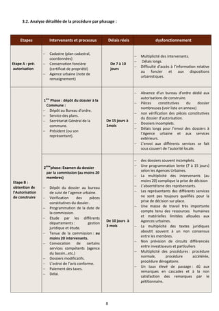 3.2. Analyse détaillée de la procédure par phasage :



     Etapes          Intervenants et processus              Délais réels                dysfonctionnement


                    Cadastre (plan cadastral,
                                                                              Multiplicité des intervenants.
                     coordonnées)
                                                                              Délais longs.
Etape A : pré-      Conservation foncière                   De 7 à 10
                                                                              Difficulté d’accès à l’information relative
autorisation         (certificat de propriété)               jours
                                                                               au foncier et aux dispositions
                    Agence urbaine (note de
                                                                               urbanistiques.
                     renseignement)


                                                                              Absence d’un bureau d’ordre dédié aux
                                                                               autorisations de construire.
                 1ère Phase : dépôt du dossier à la
                                                                              Pièces     constitutives     du    dossier
                  Commune :
                                                                               nombreuses (voir liste en annexe)
                  Dépôt au Bureau d’ordre.
                                                                              non vérification des pièces constitutives
                  Service des plans.
                                                                               du dossier d’autorisation.
                  Secrétariat Général de la            De 15 jours à
                                                                              Dossiers incomplets.
                     commune.                           1mois
                                                                              Délais longs pour l’envoi des dossiers à
                  Président (ou son
                                                                               l’Agence urbaine et aux services
                     représentant).
                                                                               extérieurs.
                                                                              L’envoi aux différents services se fait
                                                                               sous couvert de l’autorité locale.

                                                                              des dossiers souvent incomplets.
                                                                              Une programmation lente (7 à 15 jours)
                 2èmephase: Examen du dossier
                                                                               selon les Agences Urbaines.
                  par la commission (au moins 20
                  membres)                                                    La multiplicité des intervenants (au
Etape B :                                                                      moins 20) complique la prise de décision
obtention de        Dépôt du dossier au bureau                               L’absentéisme des représentants.
l’Autorisation       de suivi de l’agence urbaine.                            Les représentants des différents services
de construire       Vérification      des     pièces                          ne sont pas toujours qualifiés pour la
                     constitutives du dossier.                                 prise de décision sur place.
                    Programmation de la date de                              Une masse de travail très importante
                     la commission.                                            compte tenu des ressources humaines
                    Etude par les différents                                  et matérielles limitées allouées aux
                                                        De 10 jours à          Agences urbaines.
                     départements :           gestion
                     juridique et étude.
                                                        3 mois                La multiplicité des textes juridiques
                    Tenue de la commission : au                               aboutit souvent à un non consensus
                     moins 20 intervenants.                                    entre les membres.
                                                                              Non prévision de circuits différenciés
                    Convocation       de    certains
                     services compétents (agence                               entre investisseurs et particuliers
                     du bassin…etc.)                                          Multiplicité des procédures : procédure
                    Dossiers modificatifs.                                    normale,        procédure        accélérée,
                                                                               procédure dérogatoire.
                    L’octroi de l’avis conforme.
                                                                              Un taux élevé de passage : dû aux
                    Paiement des taxes.
                                                                               remarques en cascades et à la non
                    Délai.
                                                                               satisfaction des remarques par le
                                                                               pétitionnaire.




                                                        8
 