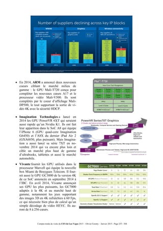 Compte-rendu de visite du CES de Las Vegas 2015 – Olivier Ezratty – Janvier 2015 - Page 255 / 304
 En 2014, ARM a annoncé deux nouveaux
coeurs ciblant le marché milieu de
gamme : le GPU Mali-T720 conçu pour
compléter les nouveaux cœurs A17 et le
processeur vidéo Mali-V500. Ils sont
complétés par le coeur d’affichage Mali-
DP500, le tout supportant la sortie de vi-
déo 4K avec la sécurité HDCP.
 Imagination Technologies a lancé en
2014 les GPU PowerVR 6XT qui seraient
aussi rapide qu’un Nvidia K1. Ils ont fait
leur apparition dans le SoC A8 qui équipe
l’iPhone 6 (GPU quad-core Imagination
G6450) et l’A8X du dernier iPad Air 2
(GXA6850, plus puissant). Mais Imagina-
tion a aussi lancé sa série 7XT en no-
vembre 2014 qui va encore plus loin et
cible un marché plus haut de gamme
d’ultrabooks, tablettes et aussi le marché
automobile.
 Vivante fournit les GPU utilisés dans le
processeur Marvell qui équipe la nouvelle
box Miami de Bouygues Telecom. Il four-
nit aussi le GPU GC3000 de la version 4K
de ce SoC annoncée en septembre 2014 à
l’IBC. En avril 2014, Vivante annonçait
ses GPU les plus puissants, les GC7000
adaptés à la 4K et au marché haut de
gamme, notamment les jeux supportant
des images 3D en 4K rafraîchies à 60 Fps,
ce qui nécessite bien plus de calcul qu’un
simple décodage de vidéo HEVC. Ils au-
ront de 8 à 256 cœurs.
 