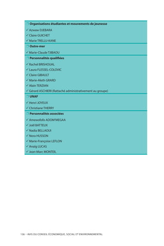 136 – Avis DU CONSEIL ÉCONOMIQUE, SOCIAL ET ENVIRONNEMENTAL
❐❐ Organisations étudiantes et mouvements de jeunesse
33 Azwaw DJEBARA
33 Claire GUICHET
33 Marie TRELLU-KANE
❐❐ Outre-mer
33 Marie-Claude TJIBAOU
❐❐ Personnalités qualifiées
33 Rachel BRISHOUAL
33 Laura FLESSEL-COLOVIC
33 Claire GIBAULT
33 Marie-Aleth GRARD
33 Alain TERZIAN
33 Gérard ASCHIERI (Rattaché administrativement au groupe)
❐❐ UNAF
33 Henri JOYEUX
33 Christiane THERRY
❐❐ Personnalités associées
33 Amewofofo ADOM’MEGAA
33 Joël BATTEUX
33 Nadia BELLAOUI
33 Nora HUSSON
33 Marie-Françoise LEFLON
33 Anaïg LUCAS
33 Jean-Marc MONTEIL
 