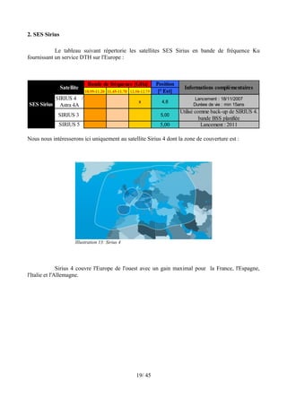 2. SES Sirius

            Le tableau suivant répertorie les satellites SES Sirius en bande de fréquence Ku
fournissant un service DTH sur l'Europe :



                             Bande de fréquence [GHz]             Position
                Satellite                                                     Informations complémentaires
                            10.95-11.20 11.45-11.70 12.50-12.75    [° Est]
             SIRIUS 4 /                                                            Lancement : 18/11/2007
                                                         x          4,8
SES Sirius     Astra 4A                                                           Duréee de vie : min 15ans
                                                                             Utilisé comme back-up de SIRIUS 4.
             SIRIUS 3                                               5,00
                                                                                       bande BSS planifiée
              SIRIUS 5                                             5,00                 Lancement : 2011

Nous nous intéresserons ici uniquement au satellite Sirius 4 dont la zone de couverture est :




                       Illustration 13: Sirius 4




               Sirius 4 couvre l'Europe de l'ouest avec un gain maximal pour la France, l'Espagne,
l'Italie et l'Allemagne.




                                                       19/ 45
 
