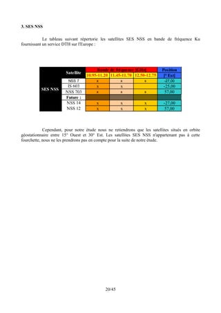 3. SES NSS

            Le tableau suivant répertorie les satellites SES NSS en bande de fréquence Ku
fournissant un service DTH sur l'Europe :




                                        Bande de fréquence [GHz]          Position
                       Satellite
                                   10.95-11.20 11.45-11.70 12.50-12.75     [° Est]
                         NSS 7          x           x            x          -27,00
                        IS 603          x           x                      -25,00
          SES NSS
                       NSS 703          x           x            x         57,00
                       Future :
                       NSS 14           x           x            x         -27,00
                       NSS 12           x           x            x         57,00



            Cependant, pour notre étude nous ne retiendrons que les satellites situés en orbite
géostationnaire entre 15° Ouest et 30° Est. Les satellites SES NSS n'appartenant pas à cette
fourchette, nous ne les prendrons pas en compte pour la suite de notre étude.




                                            20/45
 