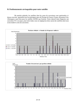 D. Positionnements envisageables pour notre satellite


           De manière générale, les satellites dont les zones de couvertures sont représentées ci-
dessus couvrent quasiment tous les principaux pays de l'Europe de l'ouest ( France, Royaume-Unis,
Allemagne), aussi bien pour les satellite ASTRA que Eutelsat. Notre objectif étant d'apporter une
couverture TV à ces pays, pour notre étude, nous ne négligerons donc aucun des satellites dont nous
avons étudié la zone de couverture.




                                                  Postions orbitales et bandes de fréquences utilisées
        Unité d'occurence
                  8

                  7

                  6

                  5

                  4
12.50 - 12.75 GHz
                 3
11.45 -11.70 GHz
10.95 - 11.20 GHz2

                  1

                  0
                  -15,0 -12,3 -9,6      -6,9    -4,2    -1,5   1,2   3,9   6,6      9,3   12,0 14,7 17,4 20,1 22,8 25,5 28,2 30,9 33,6
                                                                                 Position [° Est]




           Unité                               Nombre d'occurrences par position orbitale
           d'occurence
              6


              5



              4


              3
                                                                                                                  Number of occurence per location

              2


              1


              0
              -15,0 -12,3 -9,6   -6,9    -4,2    -1,5    1,2   3,9   6,6   9,3     12,0 14,7 17,4 20,1 22,8 25,5 28,2 30,9 33,6
                                                                                                                                  Position [° Est]




                                                                     25/ 45
 