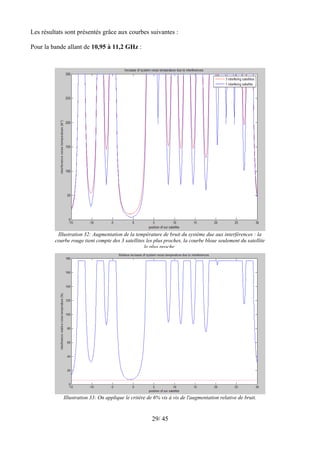 Les résultats sont présentés grâce aux courbes suivantes :

Pour la bande allant de 10,95 à 11,2 GHz :




          Illustration 32: Augmentation de la température de bruit du système due aux interférences : la
         courbe rouge tient compte des 3 satellites les plus proches, la courbe bleue seulement du satellite
                                                   le plus proche.




             Illustration 33: On applique le critère de 6% vis à vis de l'augmentation relative de bruit.



                                                       29/ 45
 